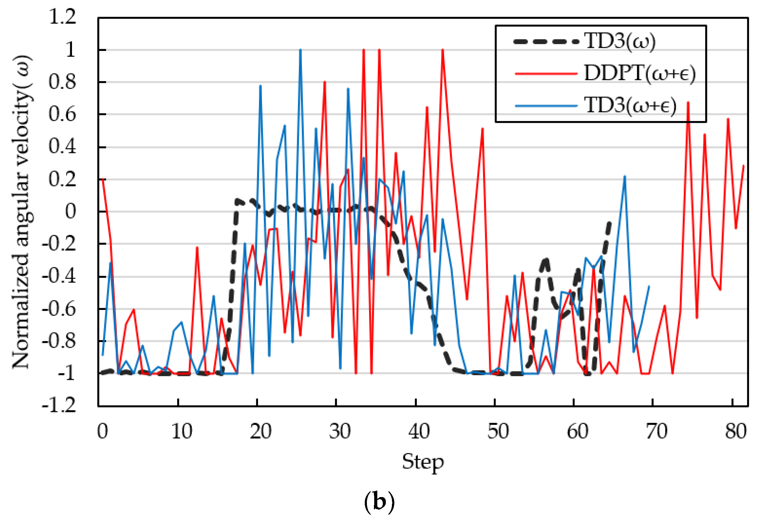 Sensors 23 08651 g010b
