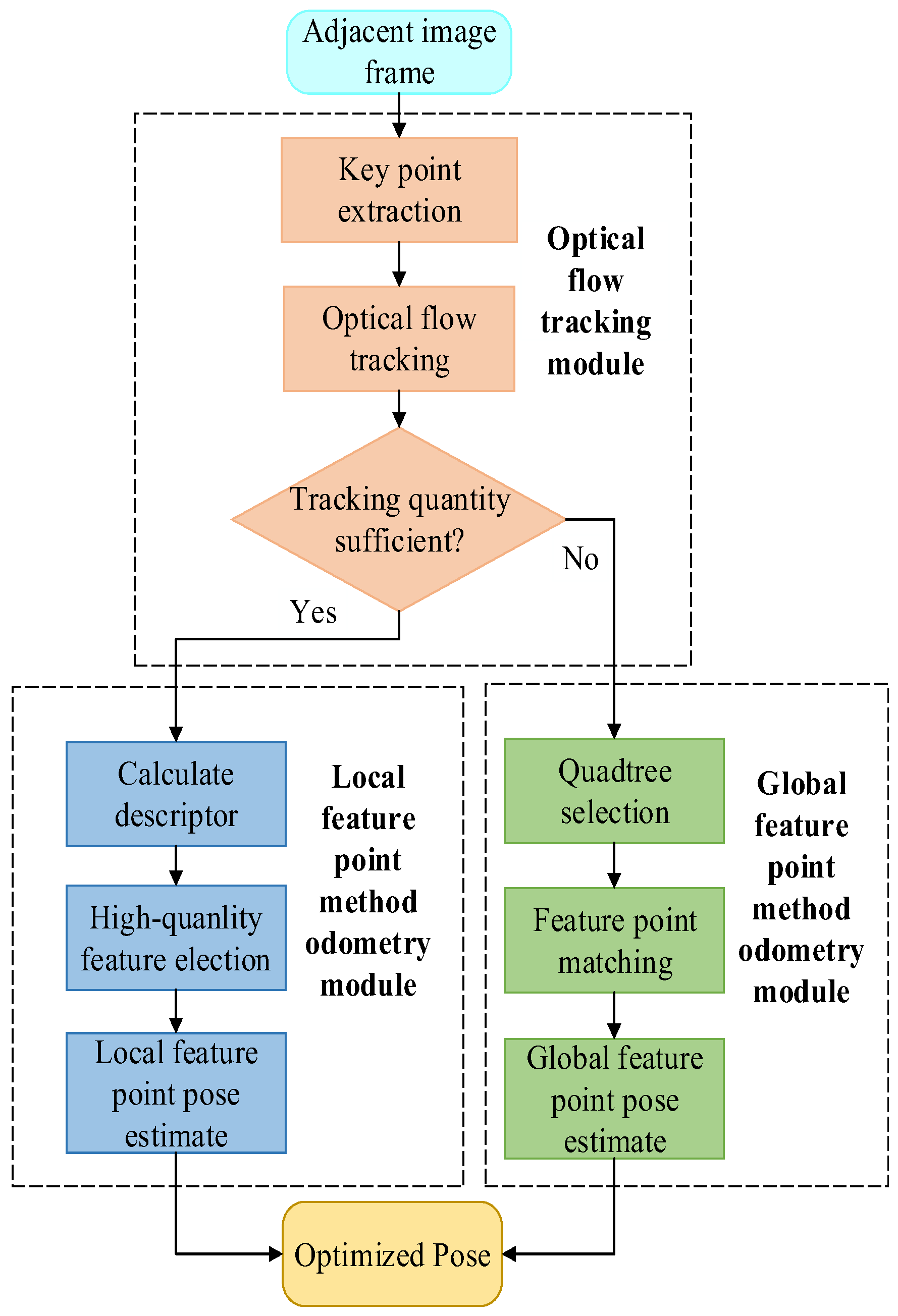Sensors 23 08655 g001