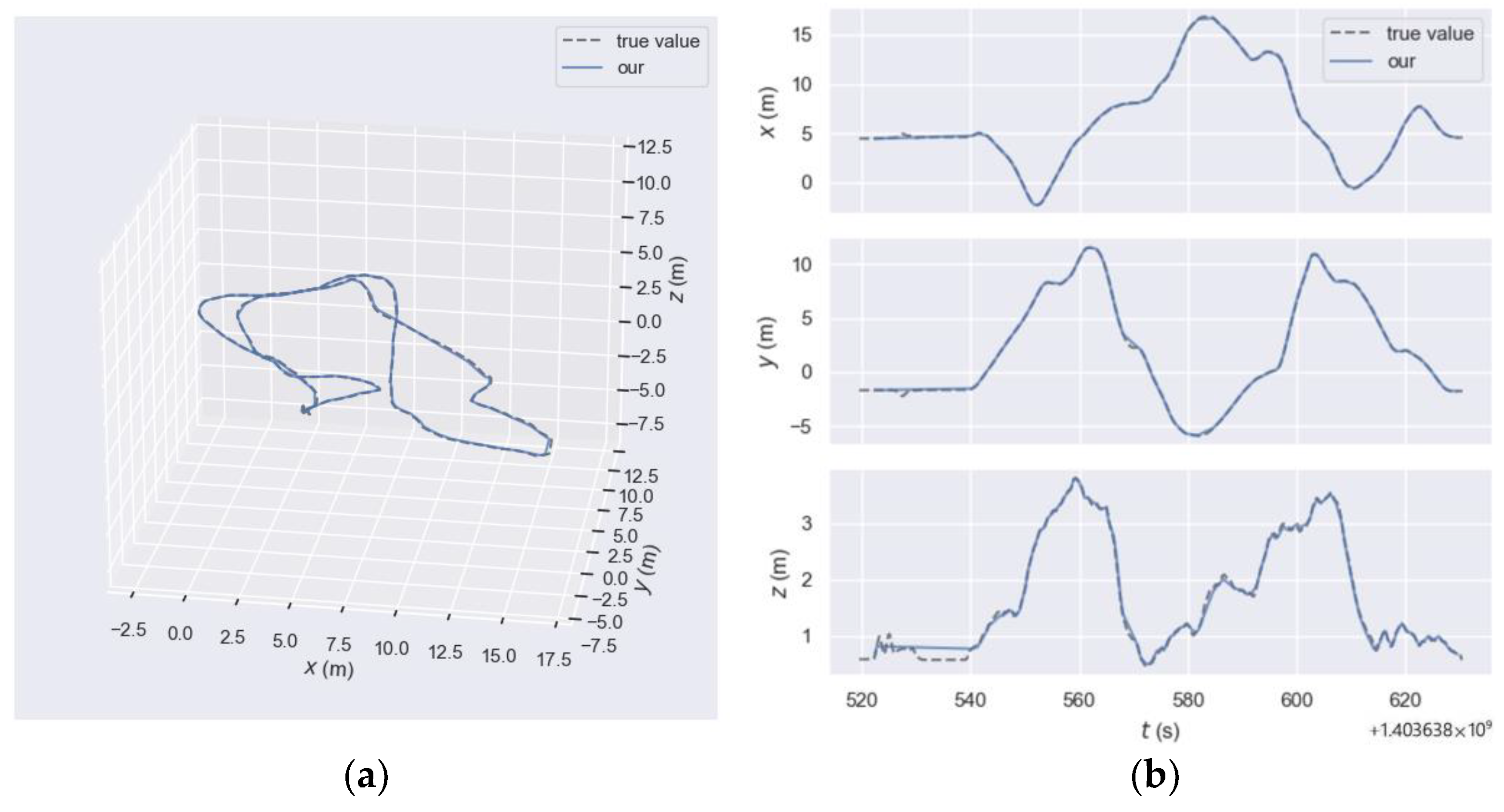 Sensors 23 08655 g008