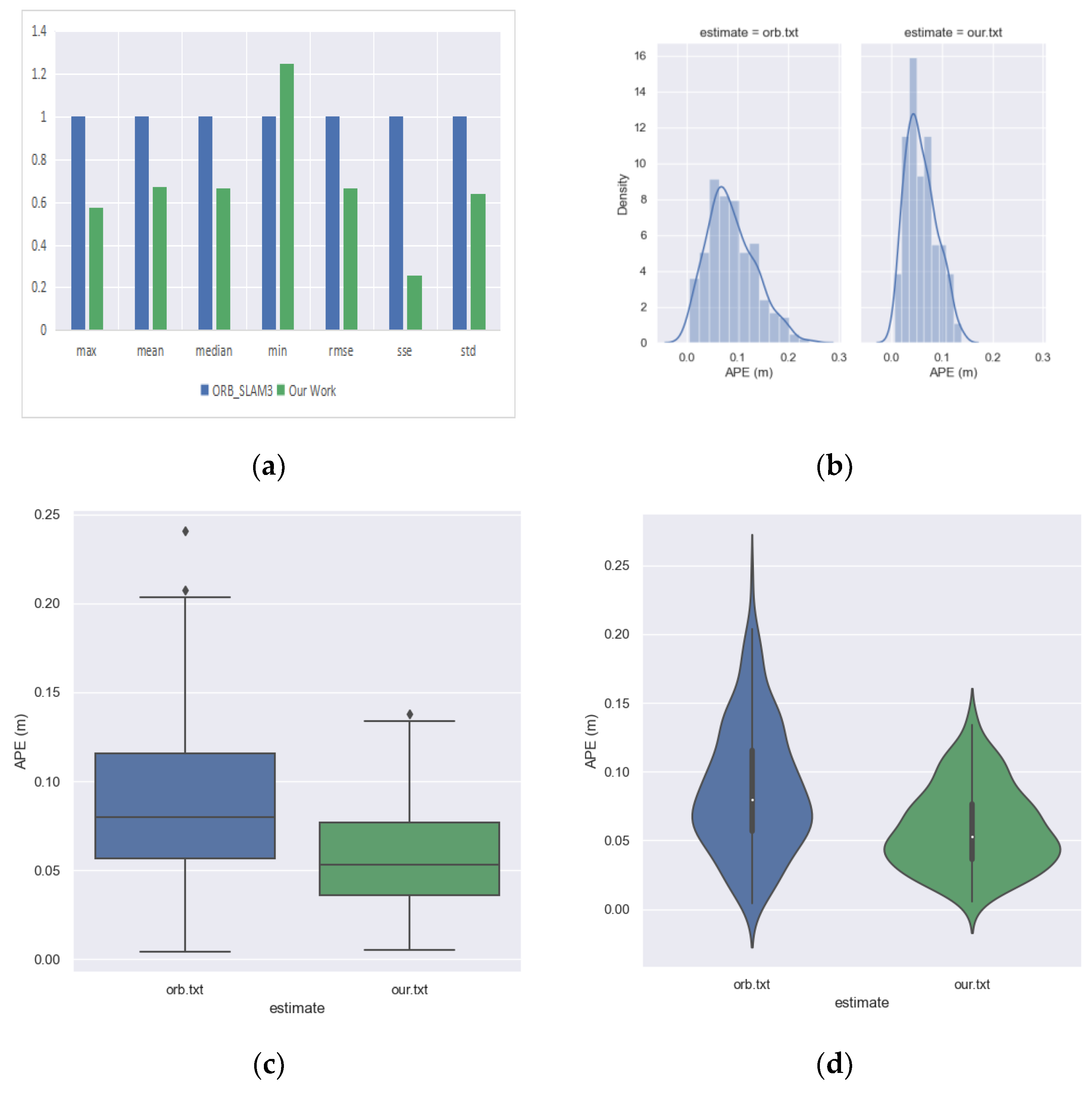 Sensors 23 08655 g011