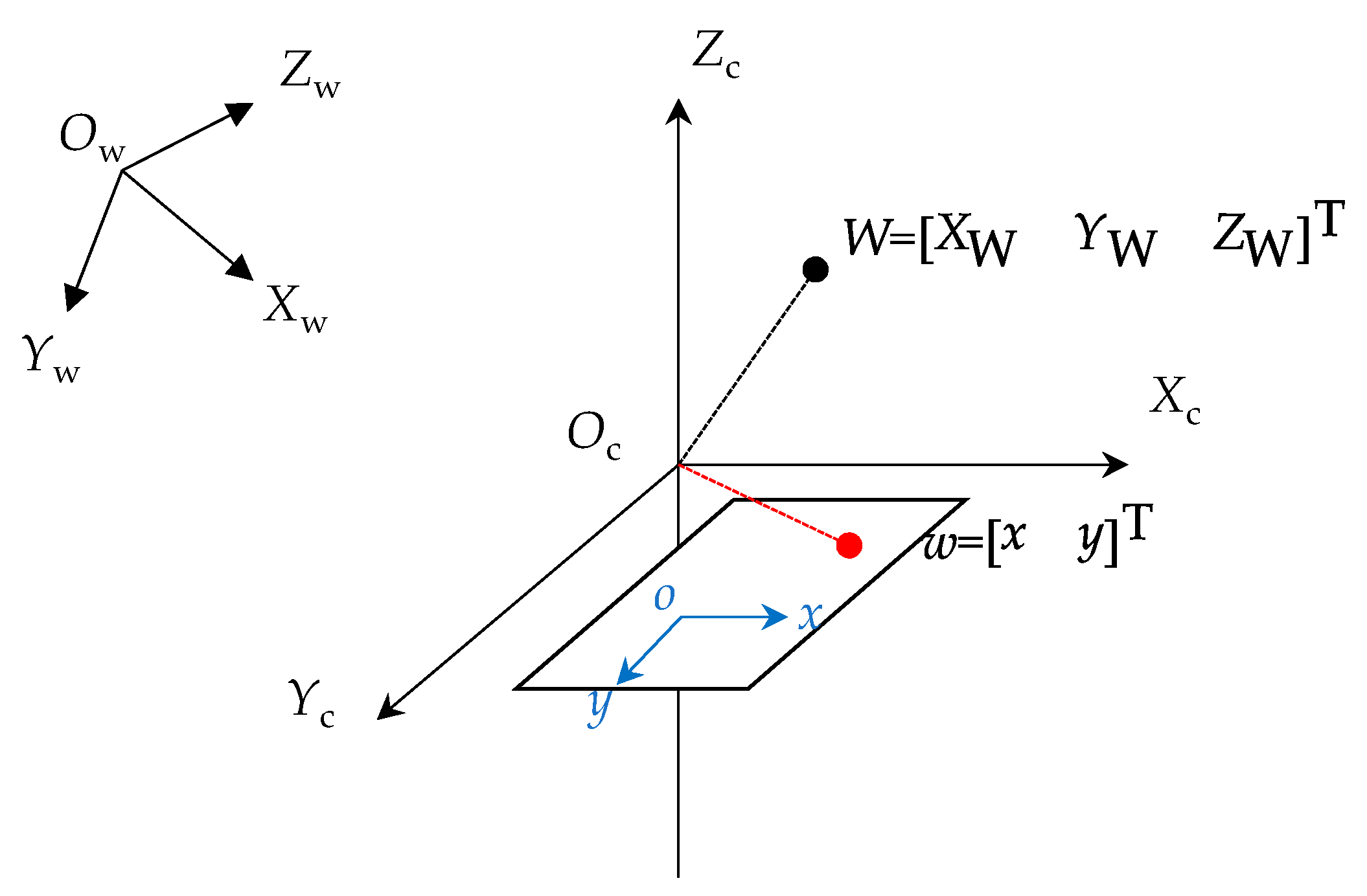 Sensors 23 08657 g002