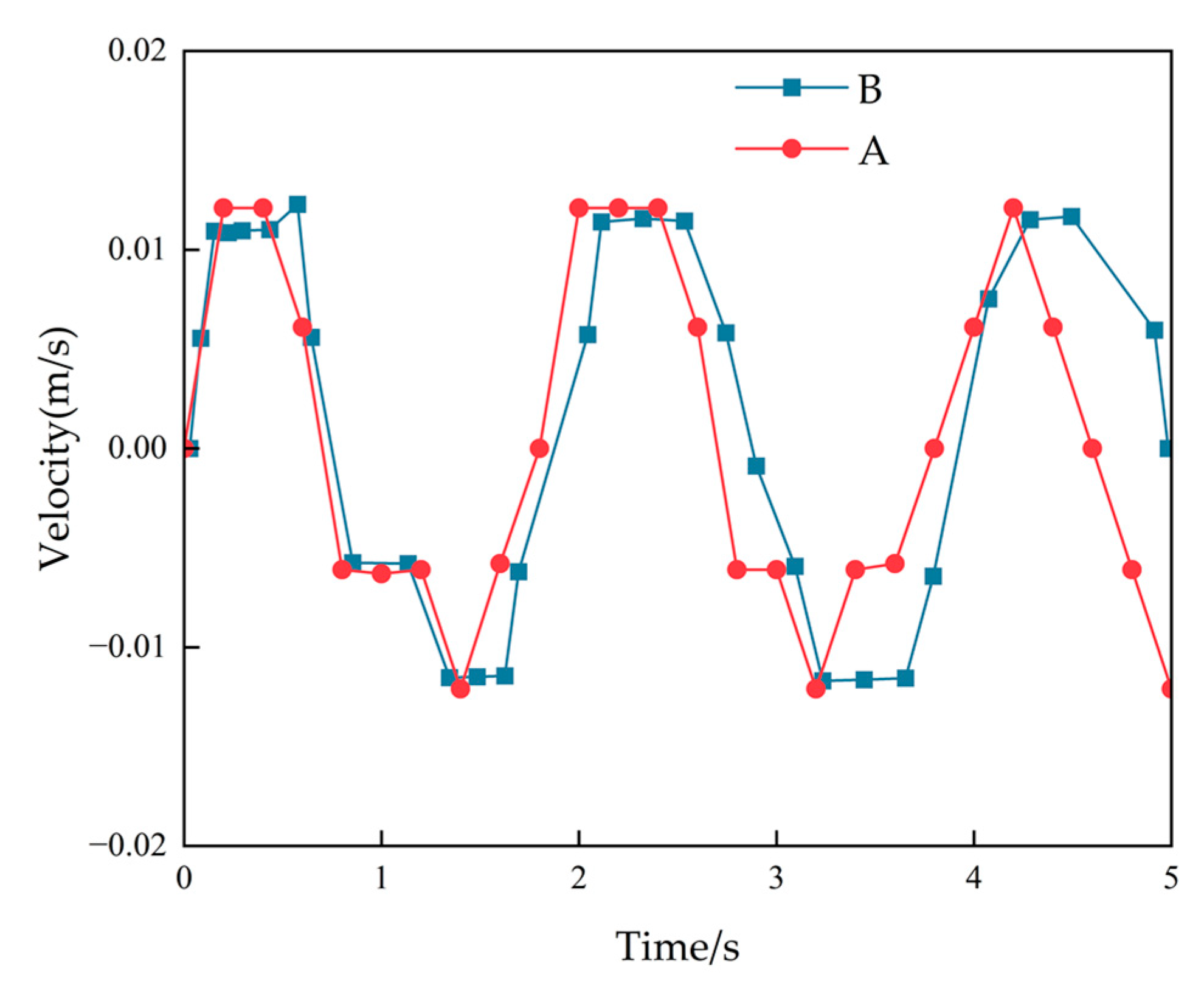 Sensors 23 08657 g006
