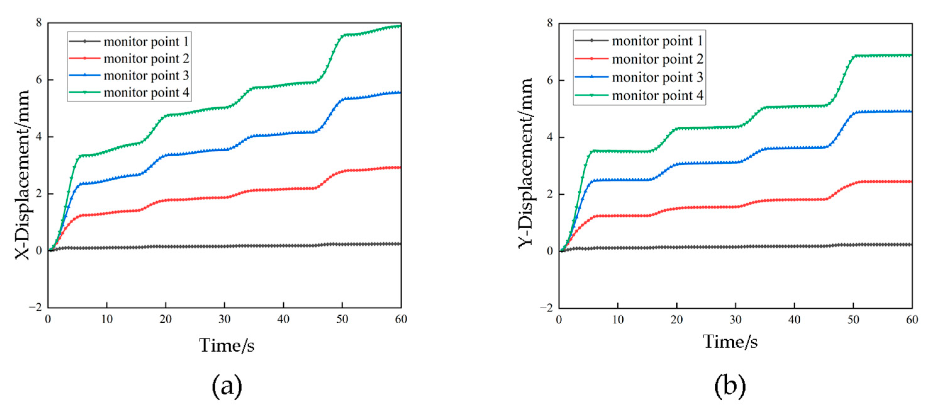 Sensors 23 08657 g010