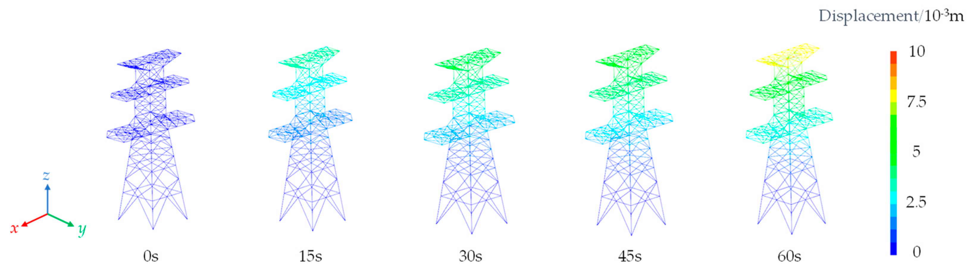 Sensors 23 08657 g011