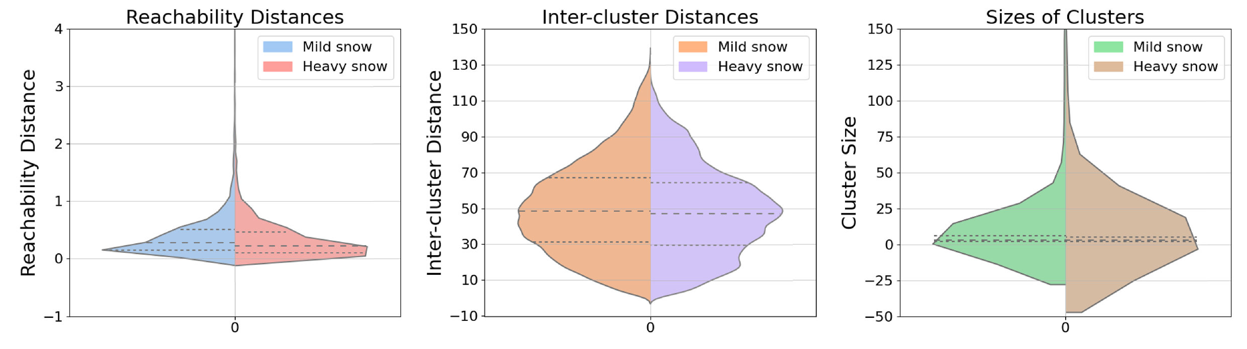 Sensors 23 08660 g005