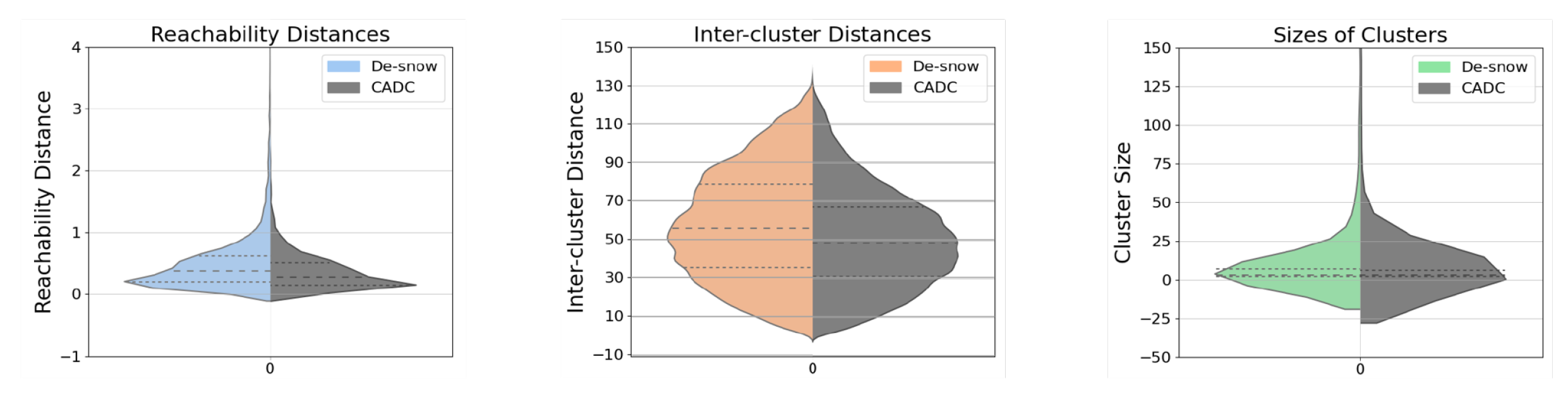 Sensors 23 08660 g007