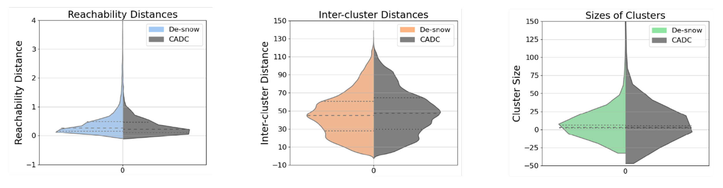 Sensors 23 08660 g010