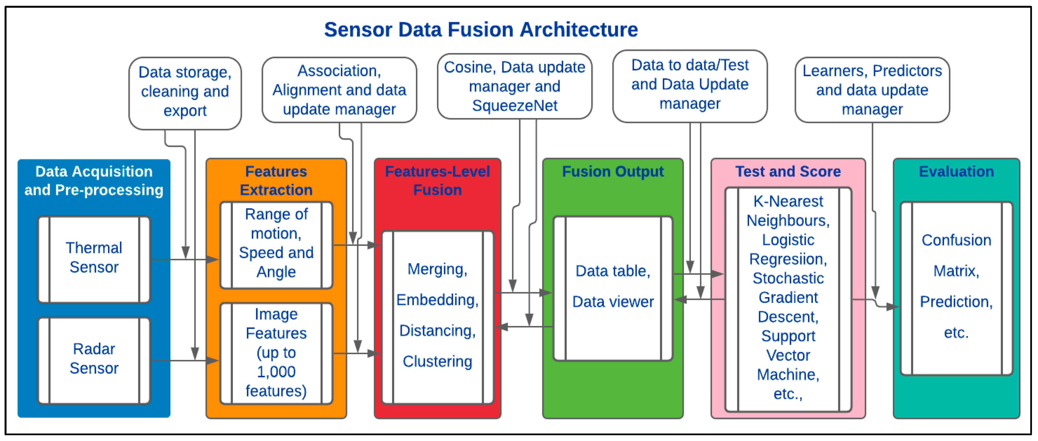 Sensors 23 08661 g005
