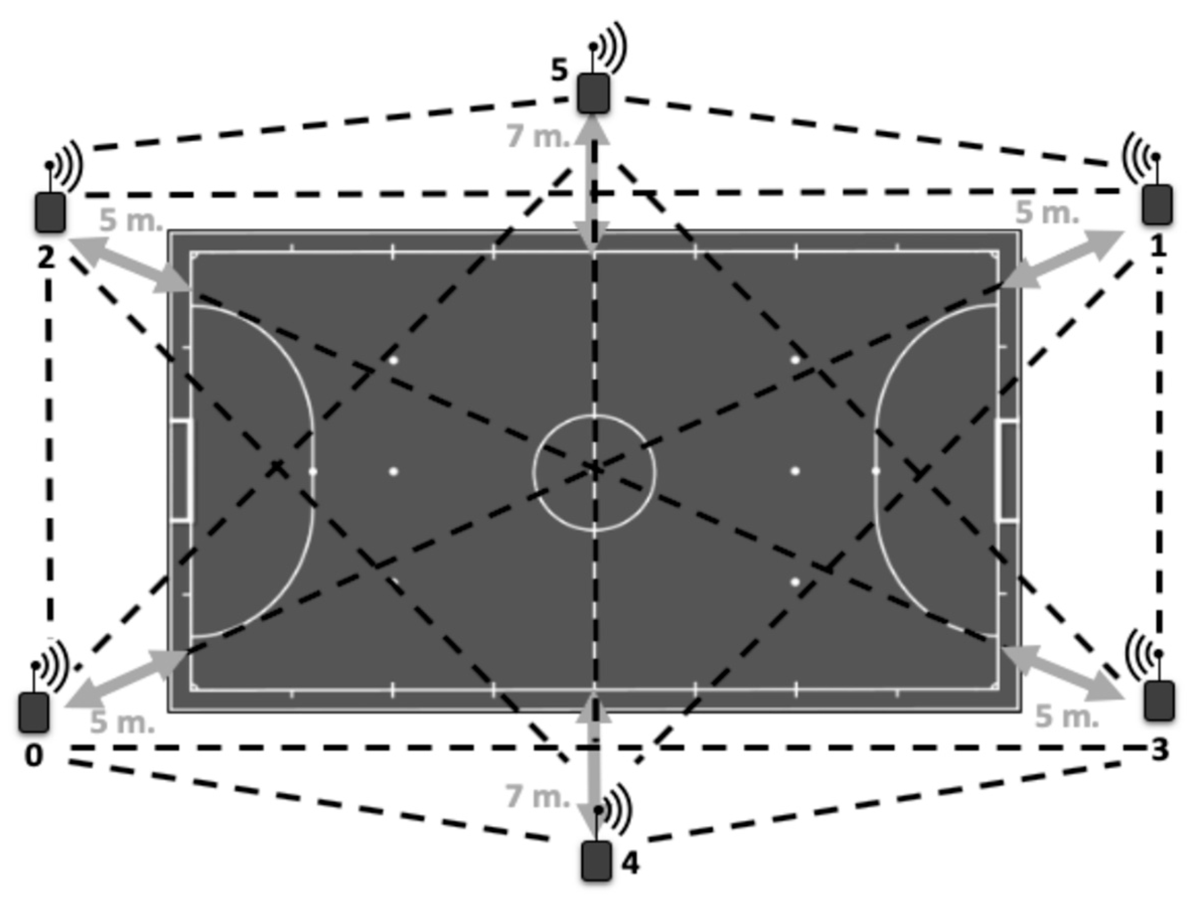 Sensors 23 08662 g001