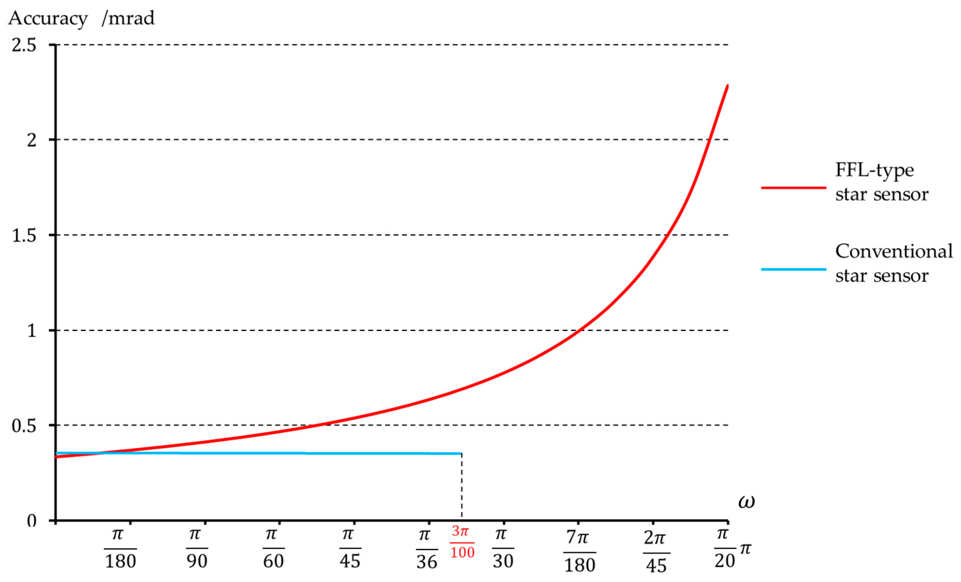 Sensors 23 08663 g006