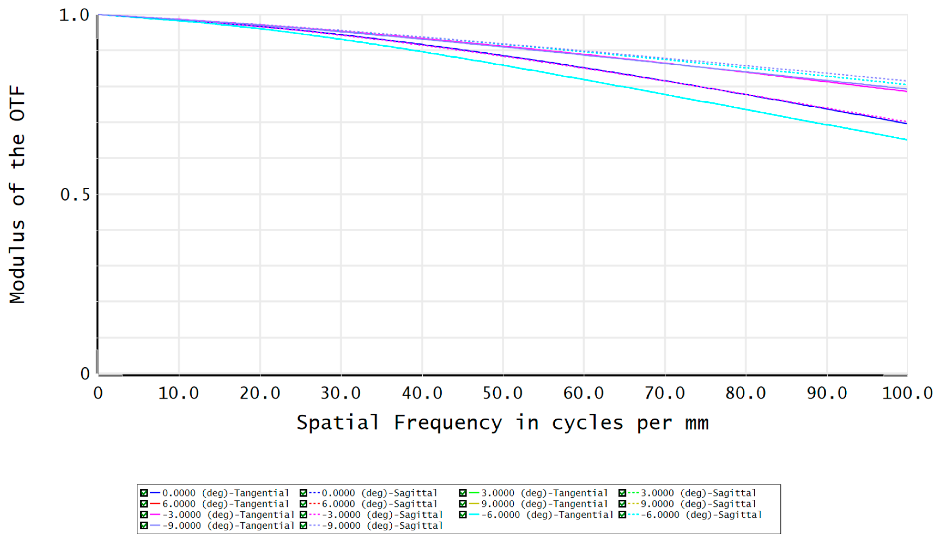 Sensors 23 08663 g007