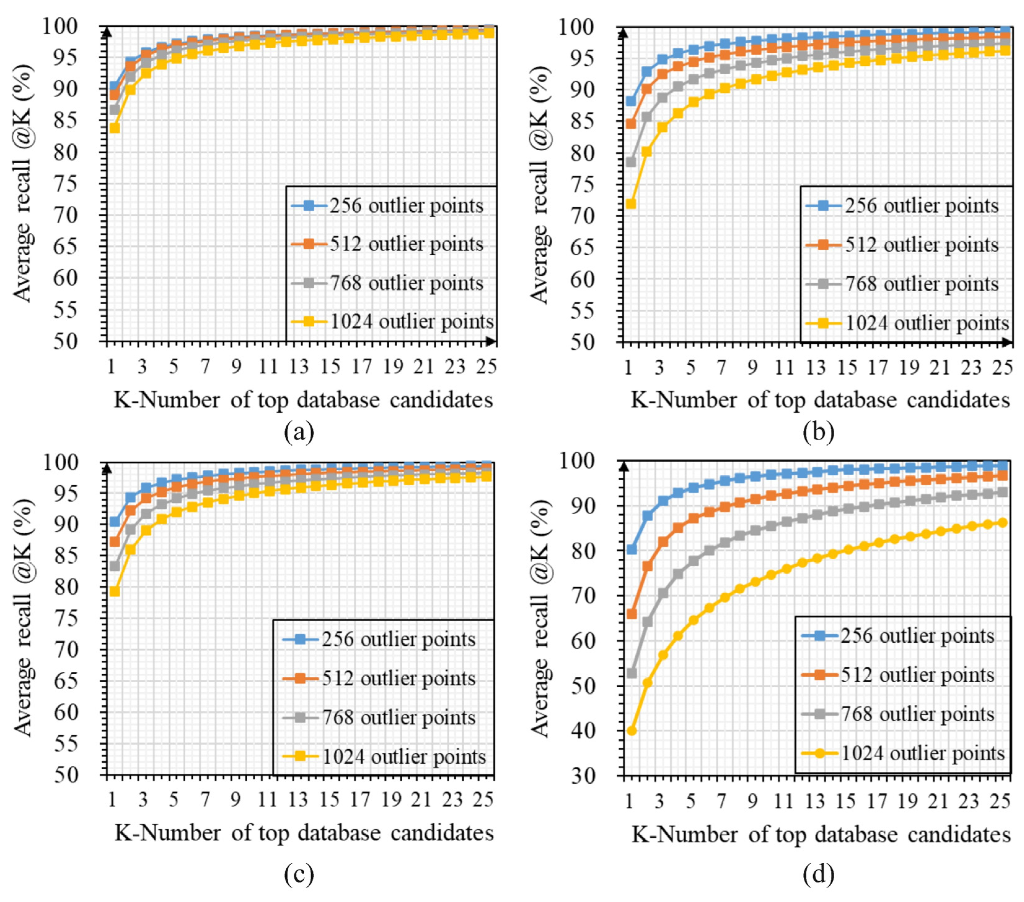Sensors 23 08664 g006