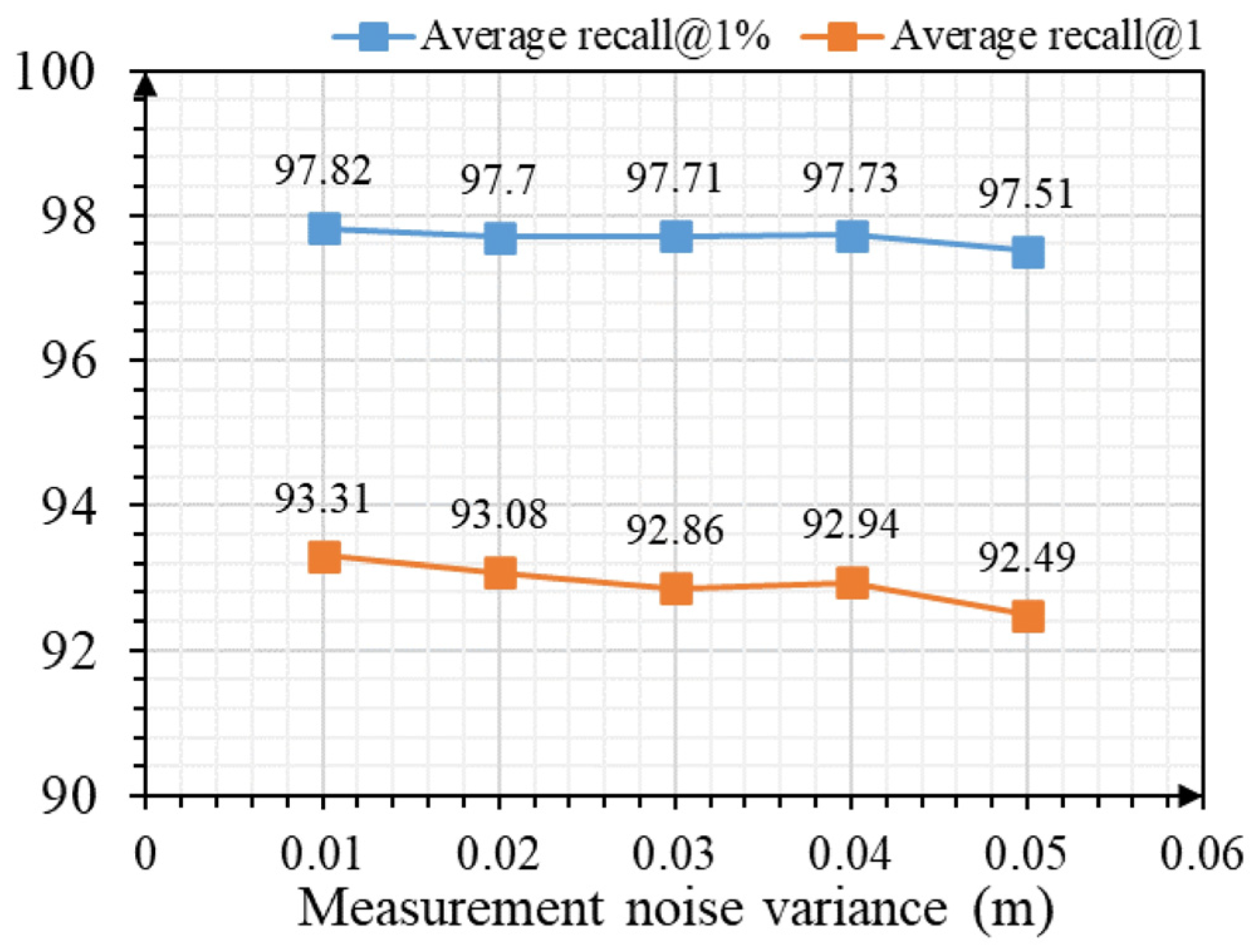 Sensors 23 08664 g007