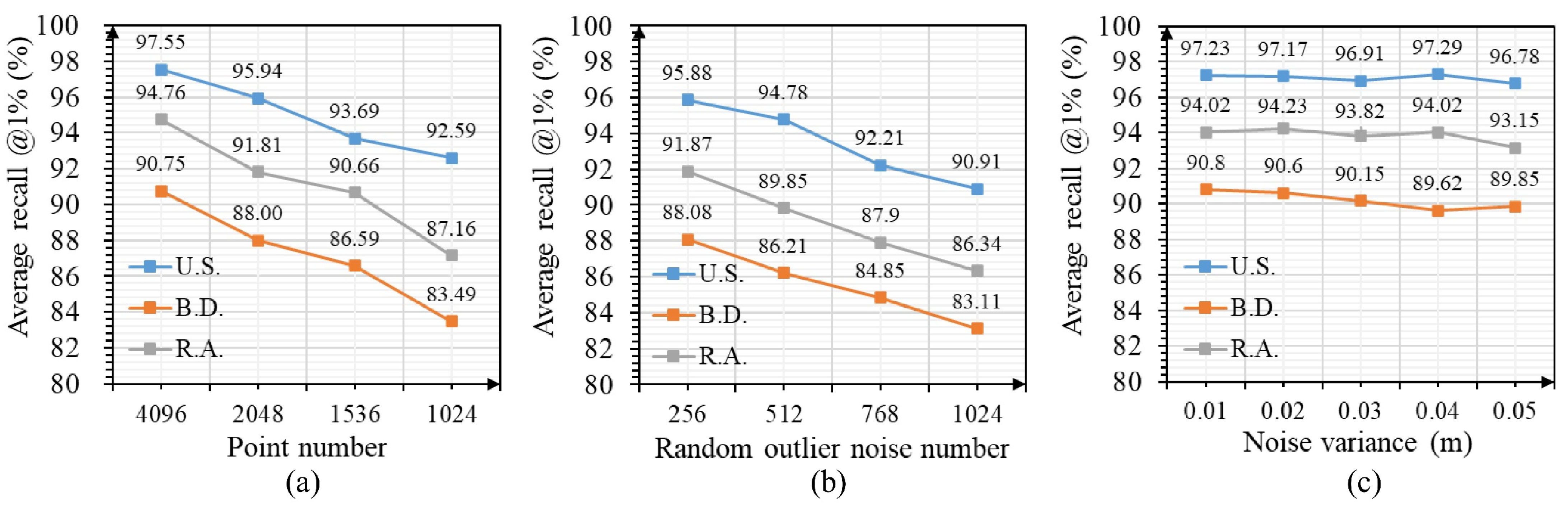 Sensors 23 08664 g008