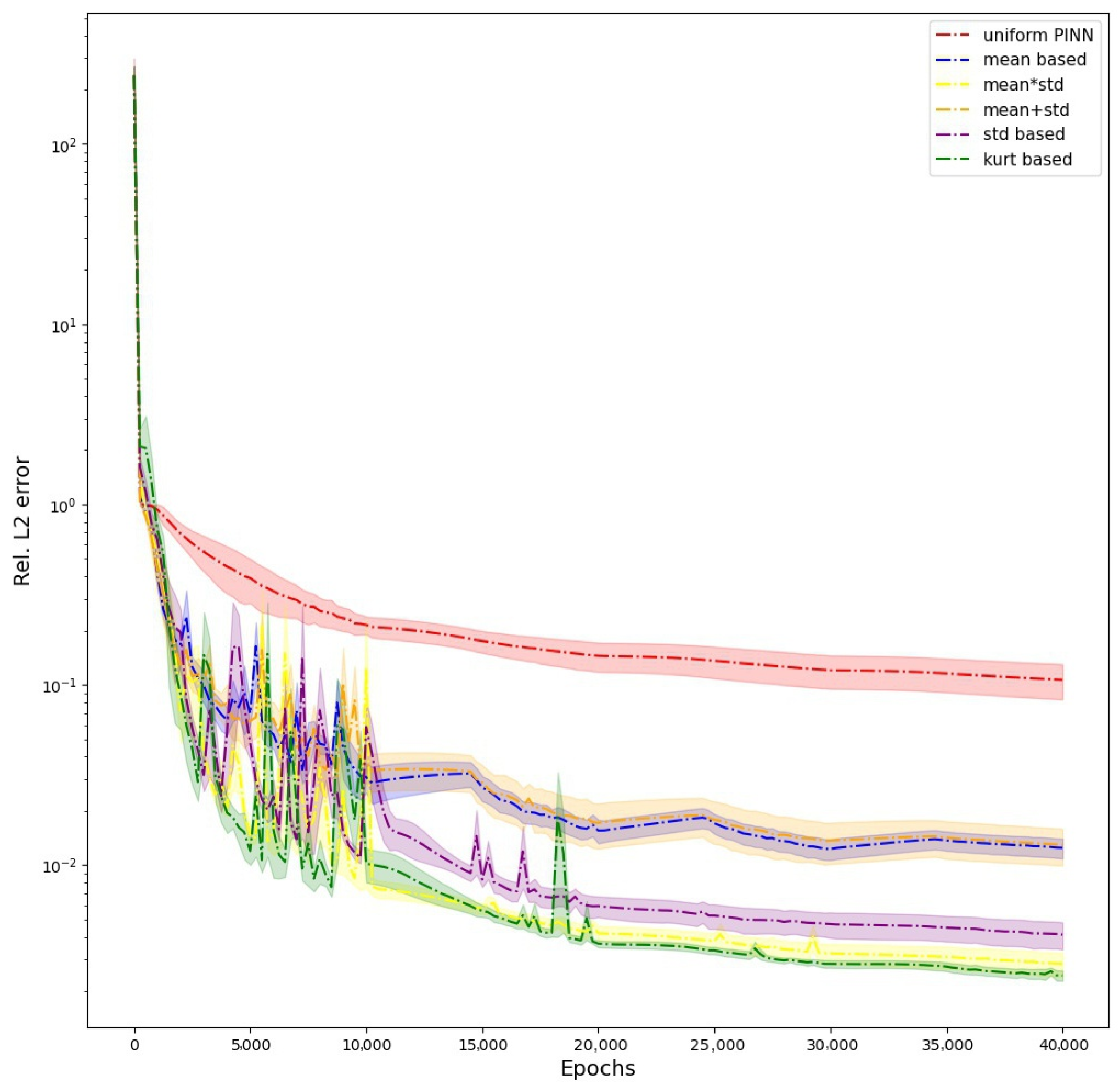 Sensors 23 08665 g003