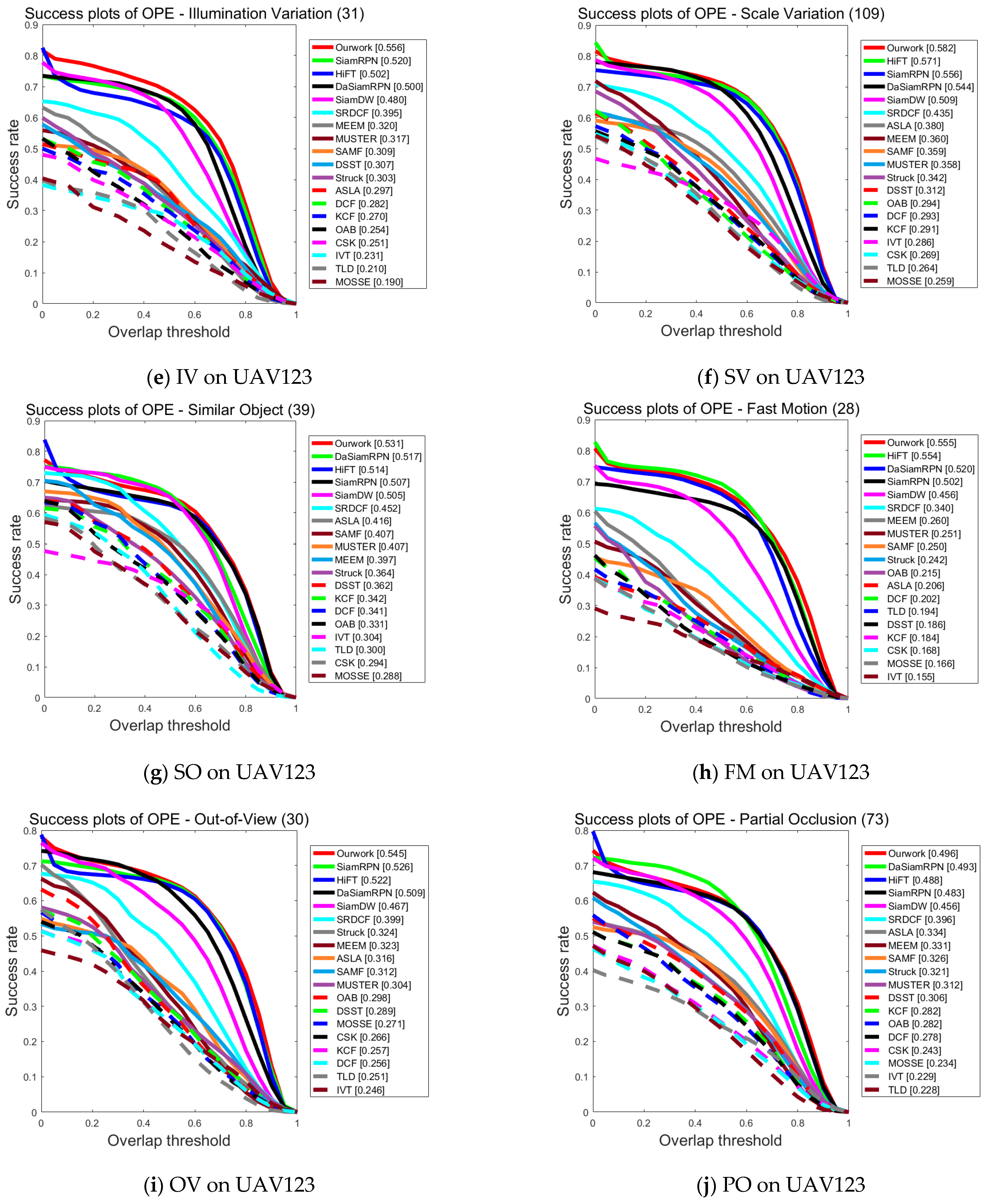 Sensors 23 08666 g005b