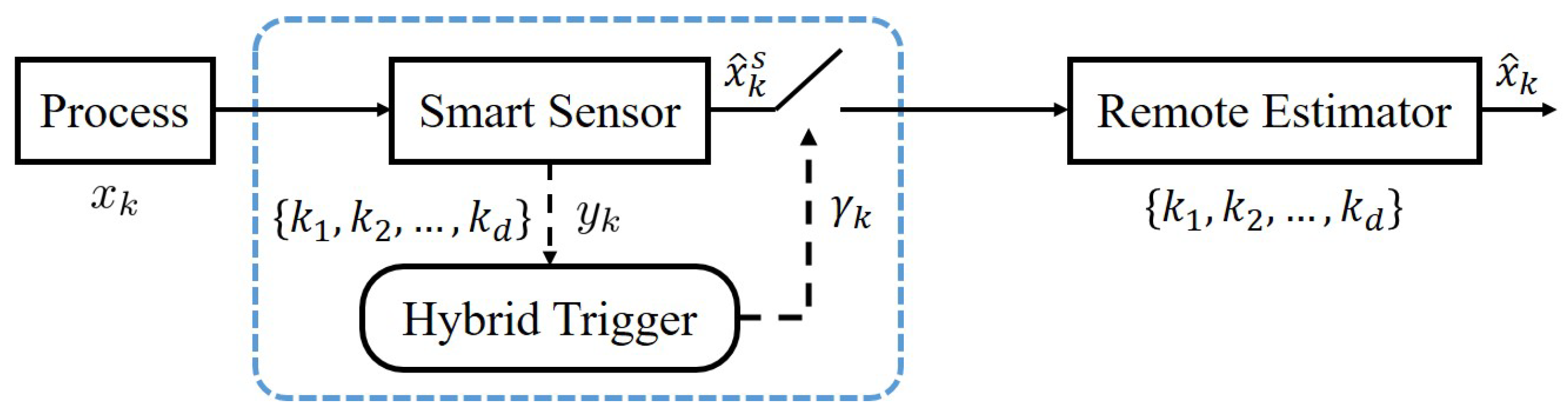 Sensors 23 08667 g004