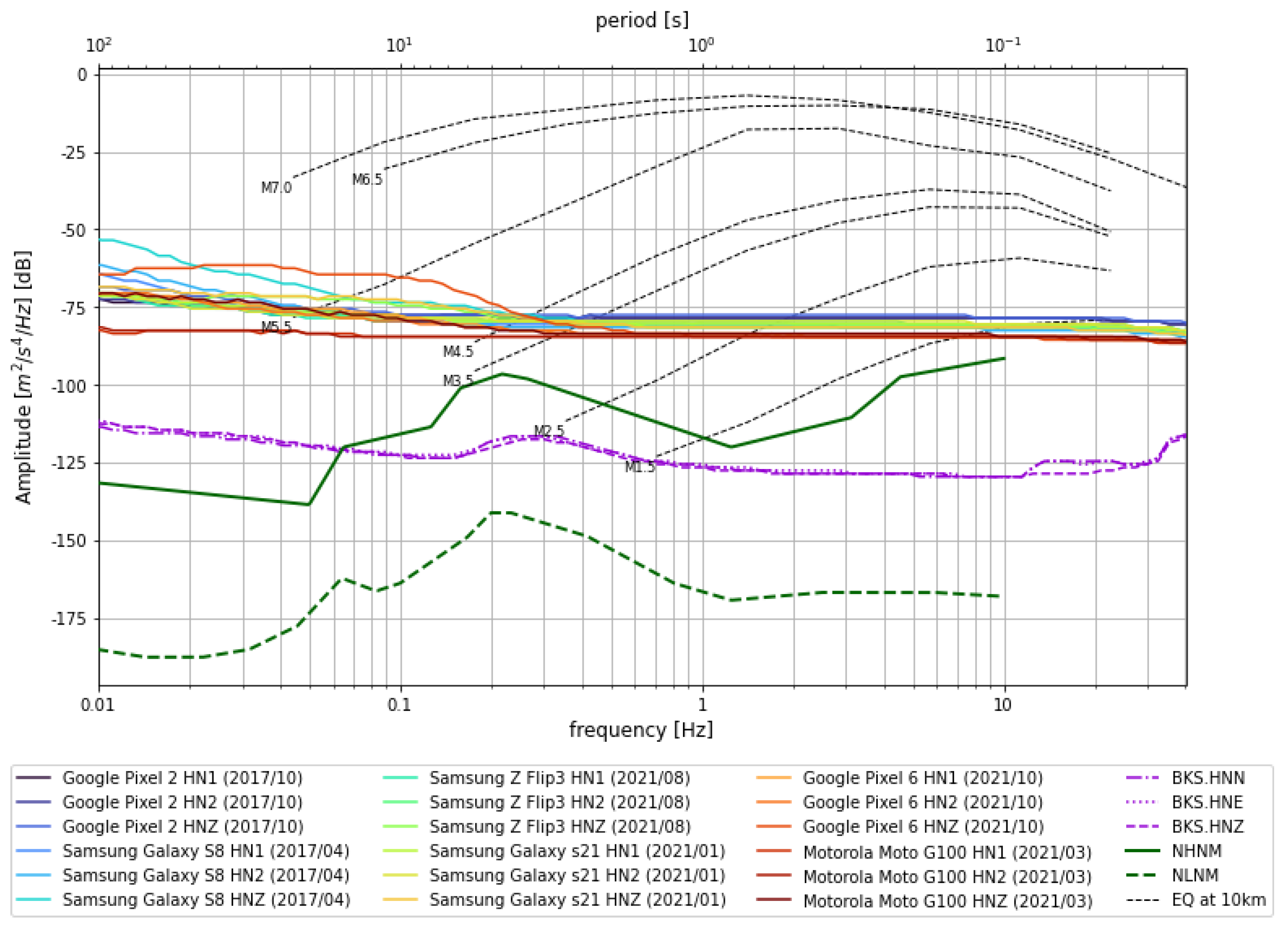 Sensors 23 08668 g003