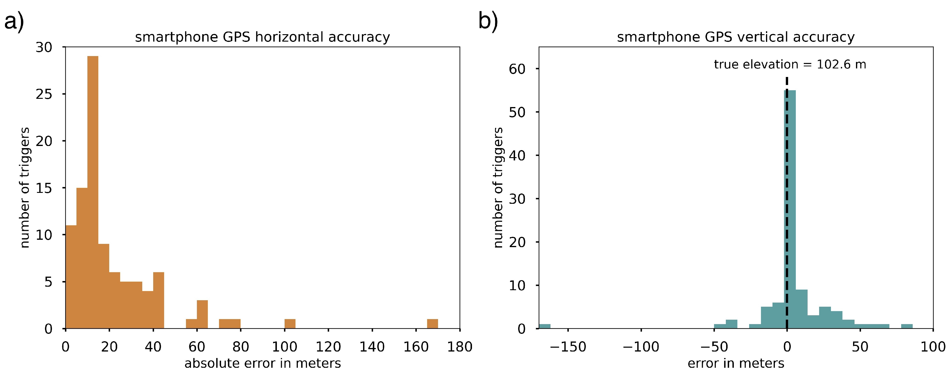 Sensors 23 08668 g005