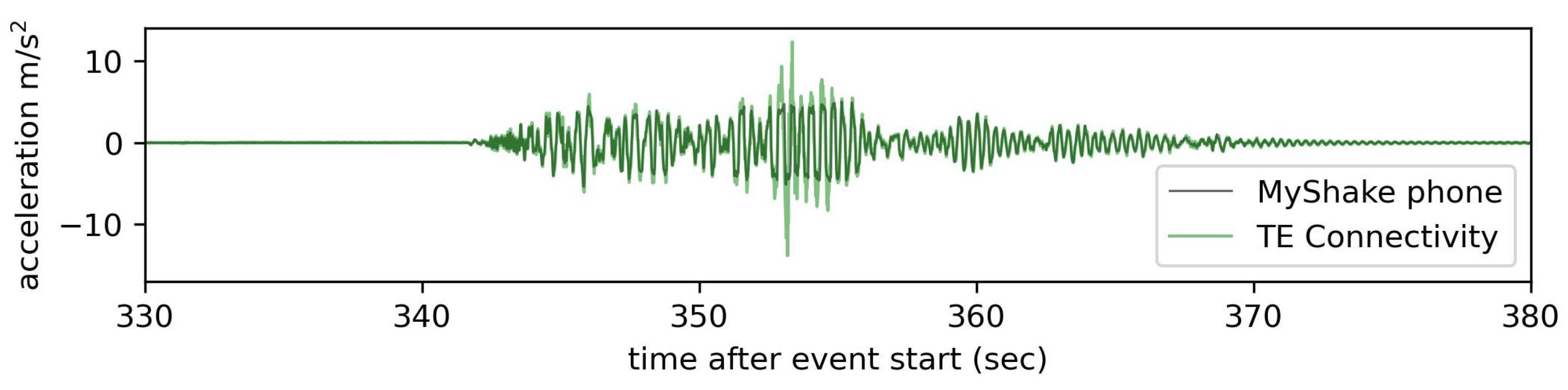 Sensors 23 08668 g007