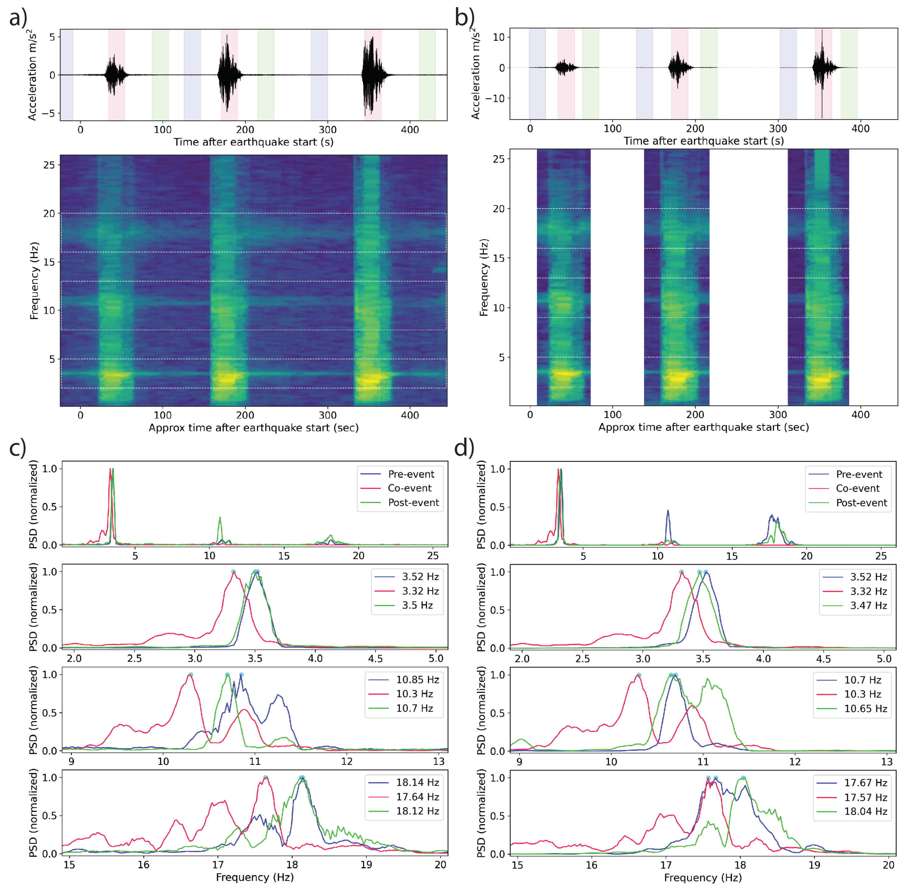 Sensors 23 08668 g009