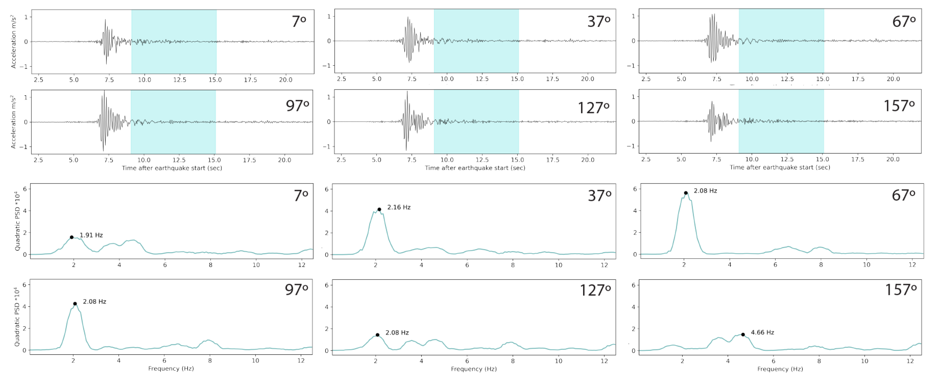 Sensors 23 08668 g010
