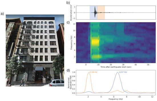 Sensors 23 08668 g011