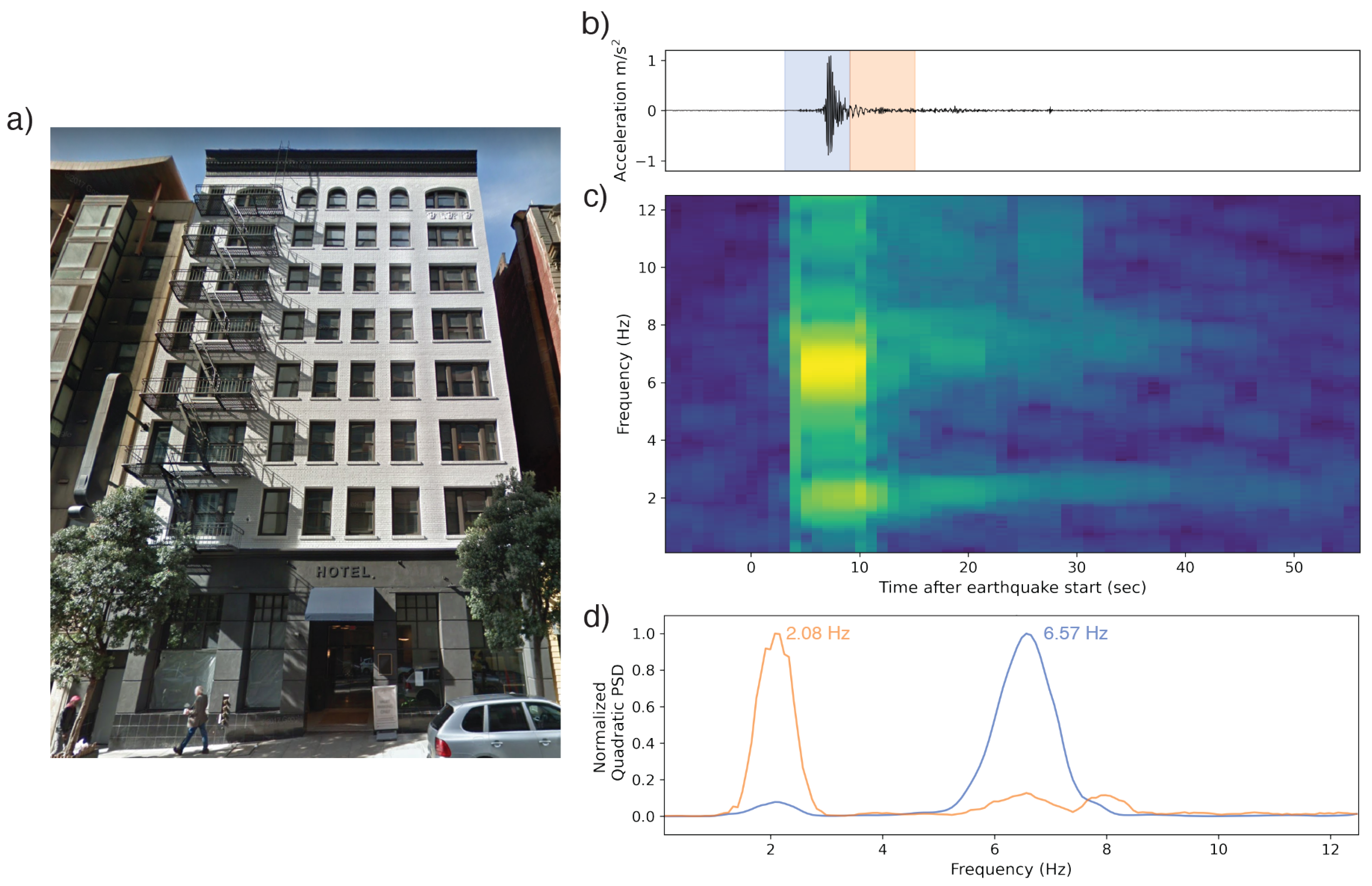 Sensors 23 08668 g011