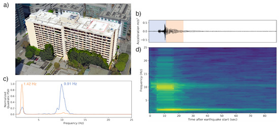 Sensors 23 08668 g012