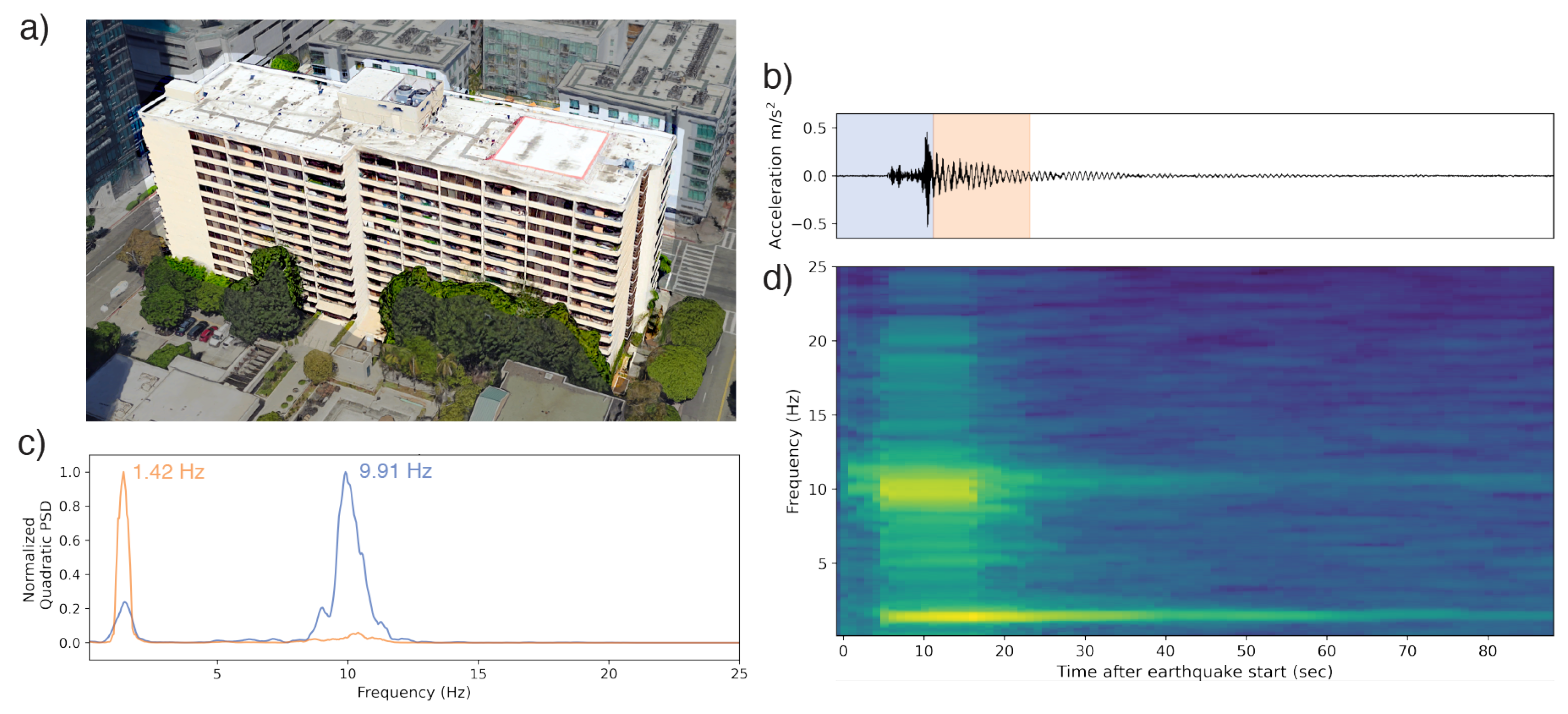 Sensors 23 08668 g012