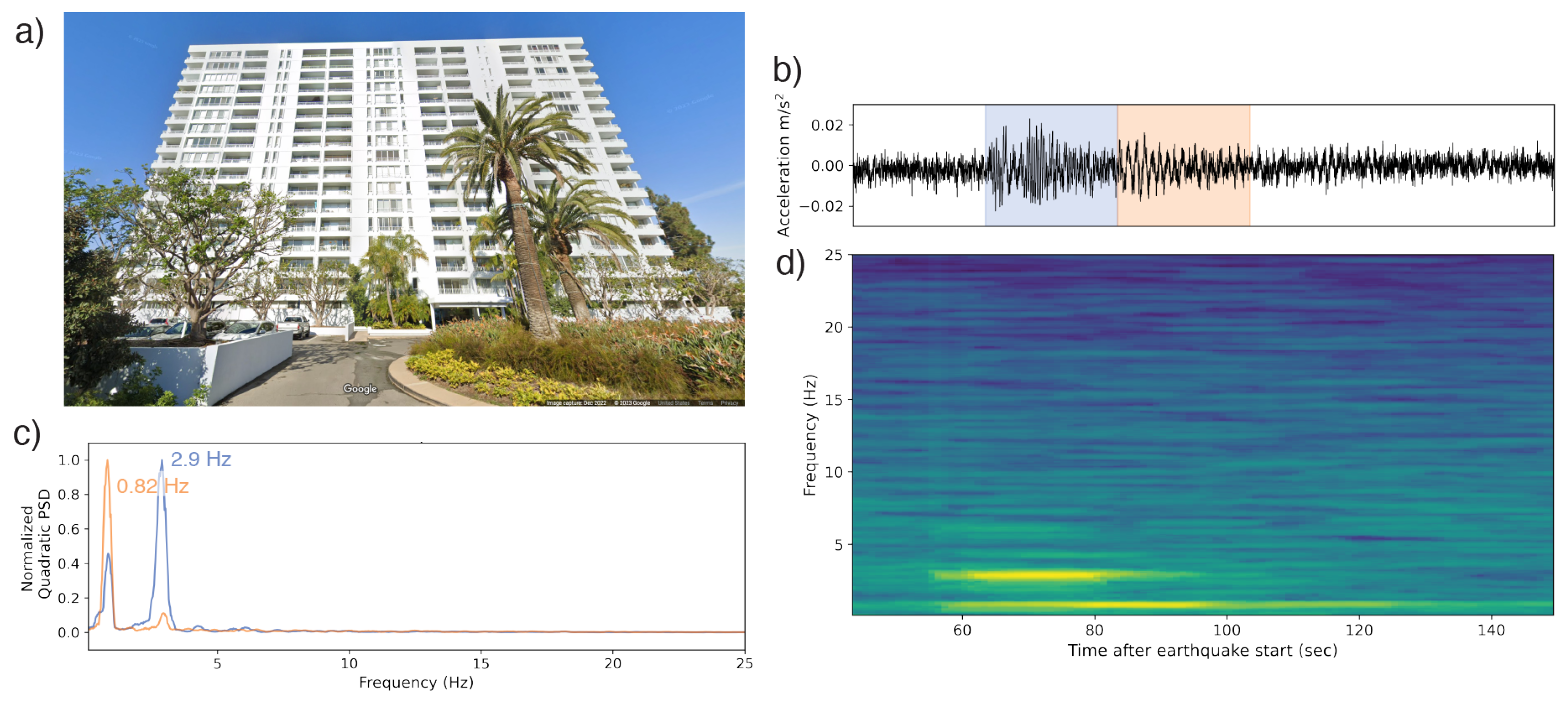 Sensors 23 08668 g013