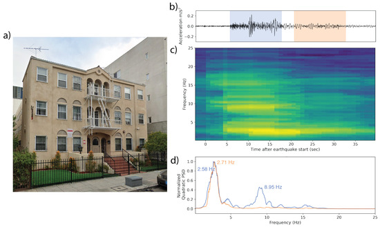 Sensors 23 08668 g014