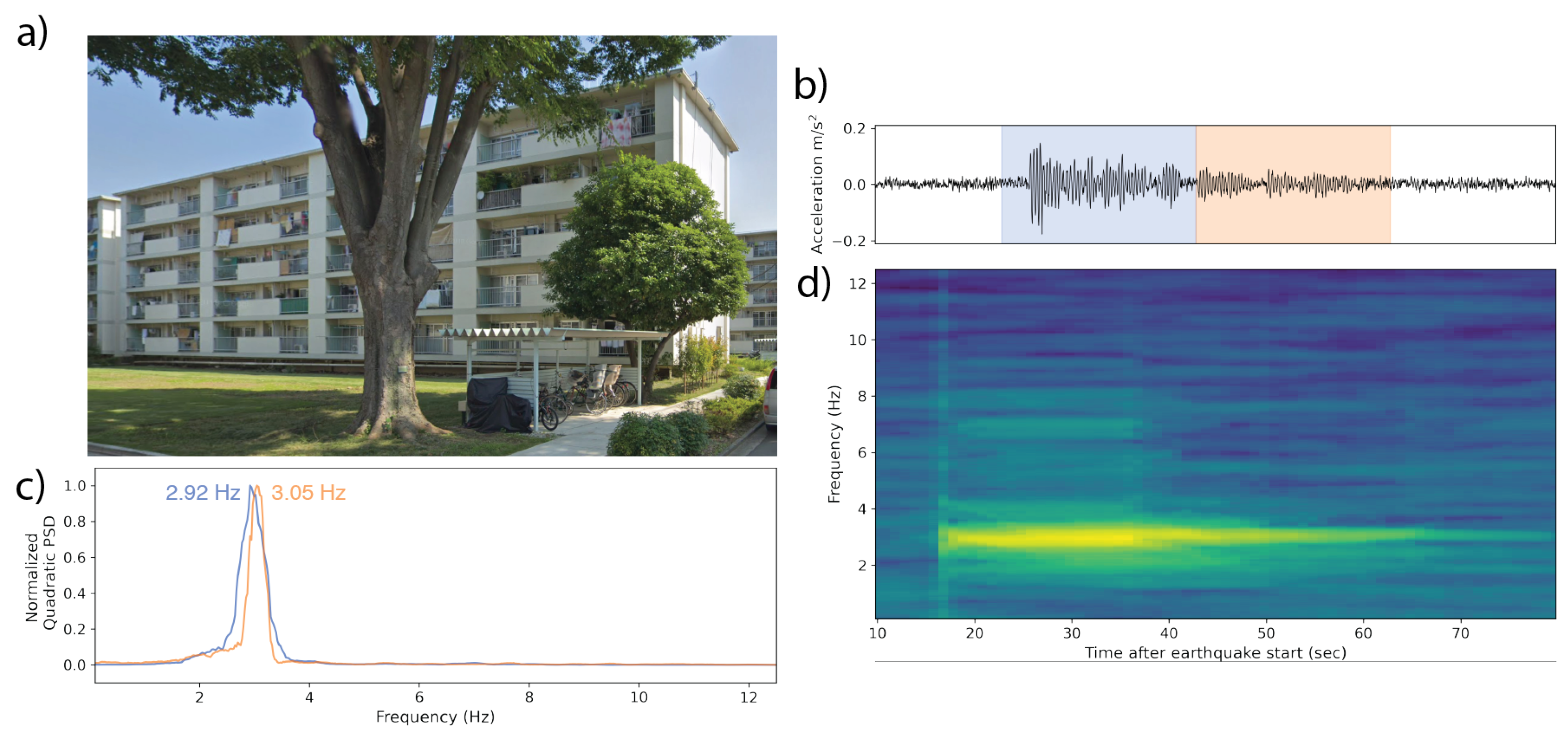 Sensors 23 08668 g015