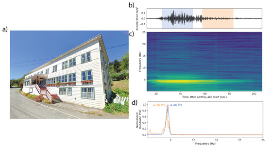 Sensors 23 08668 g016