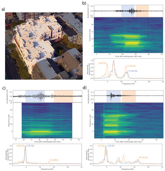 Sensors 23 08668 g017