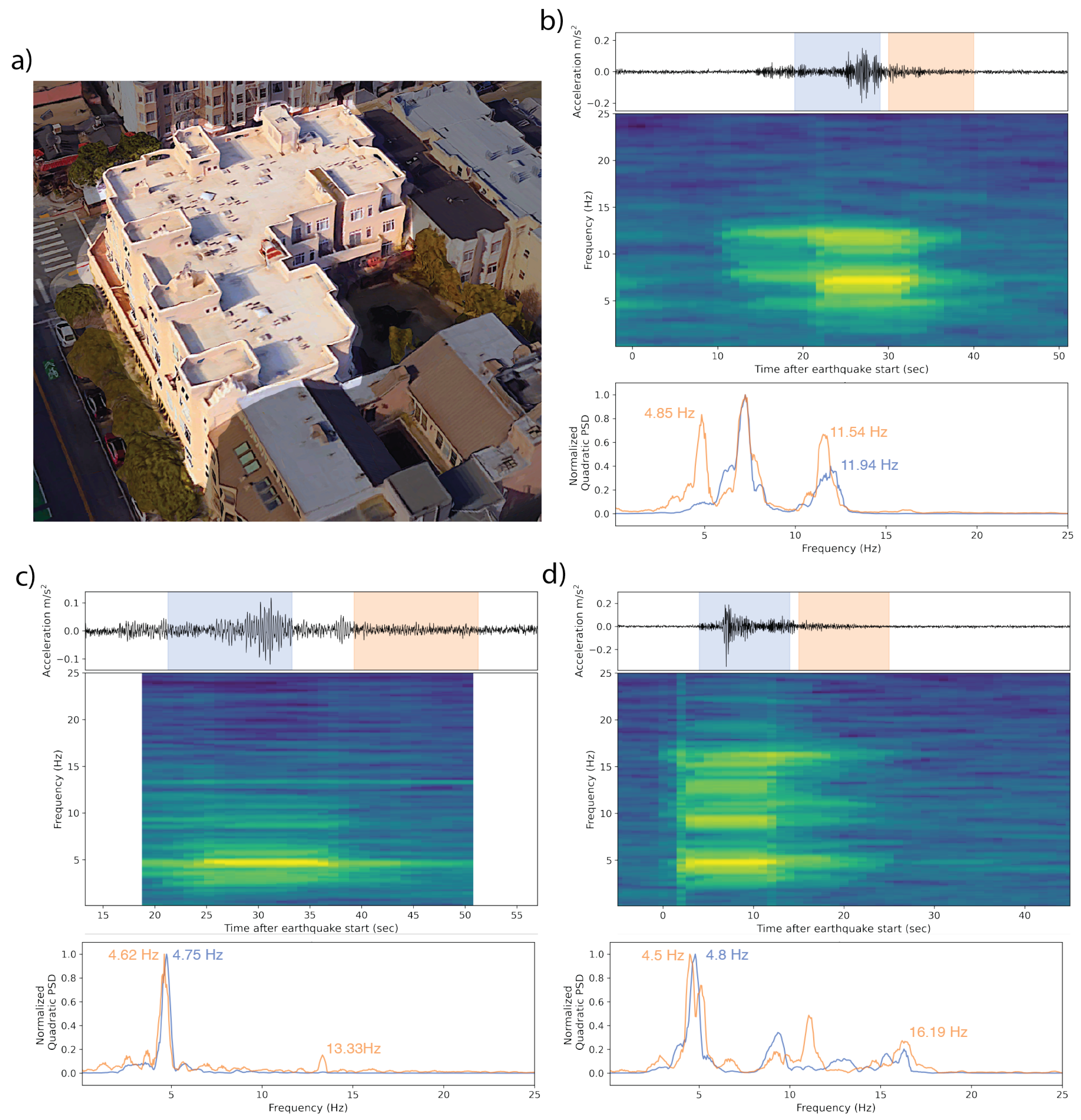 Sensors 23 08668 g017