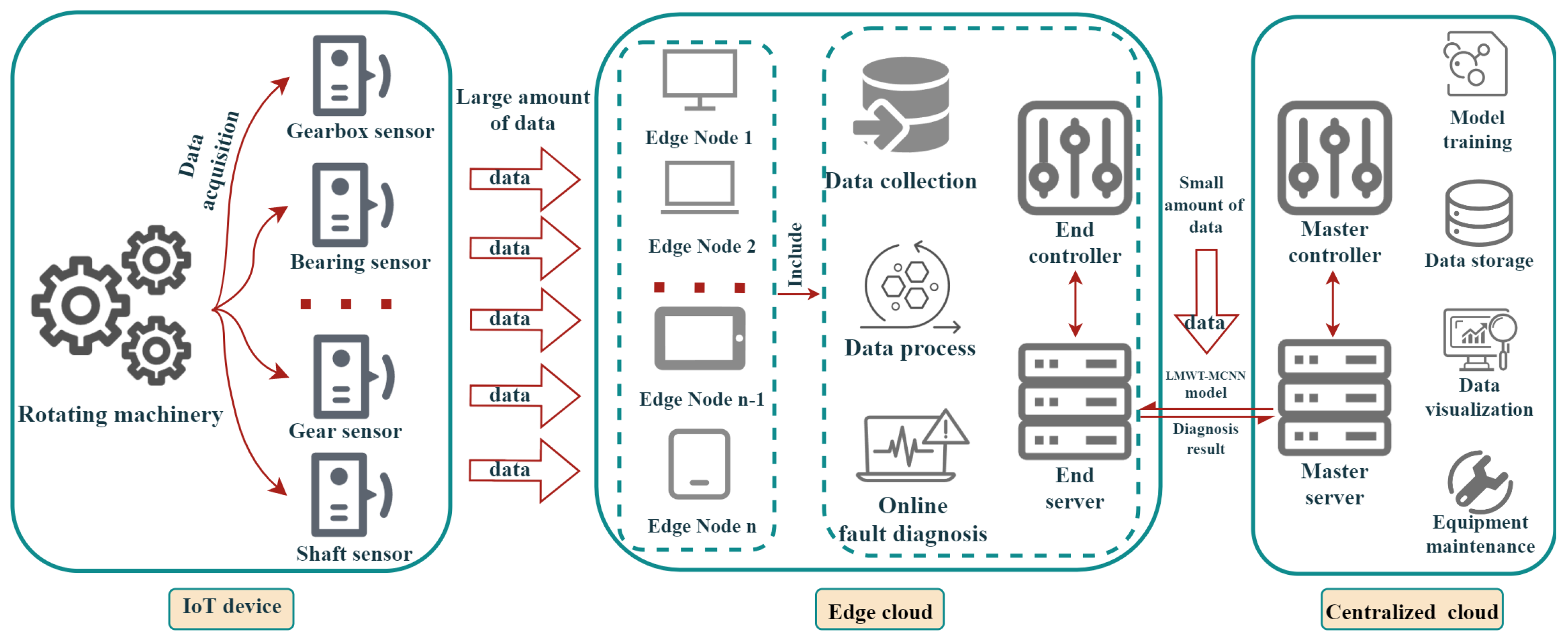 Sensors 23 08669 g001
