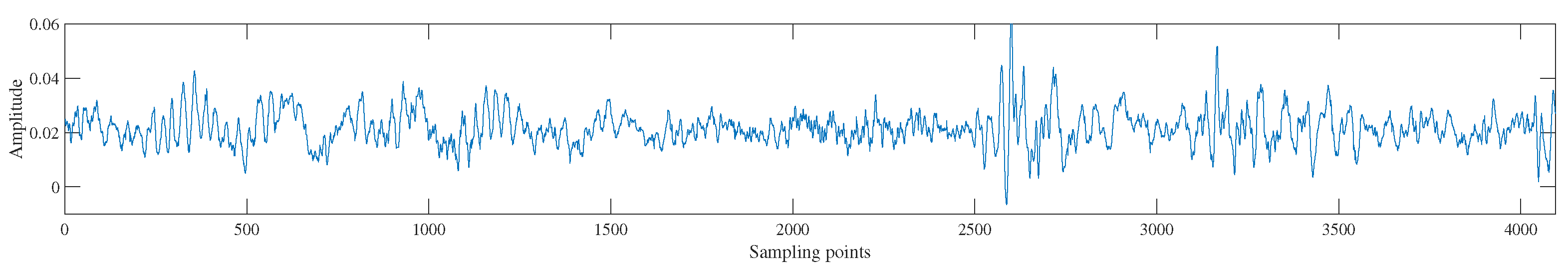 Sensors 23 08669 g004