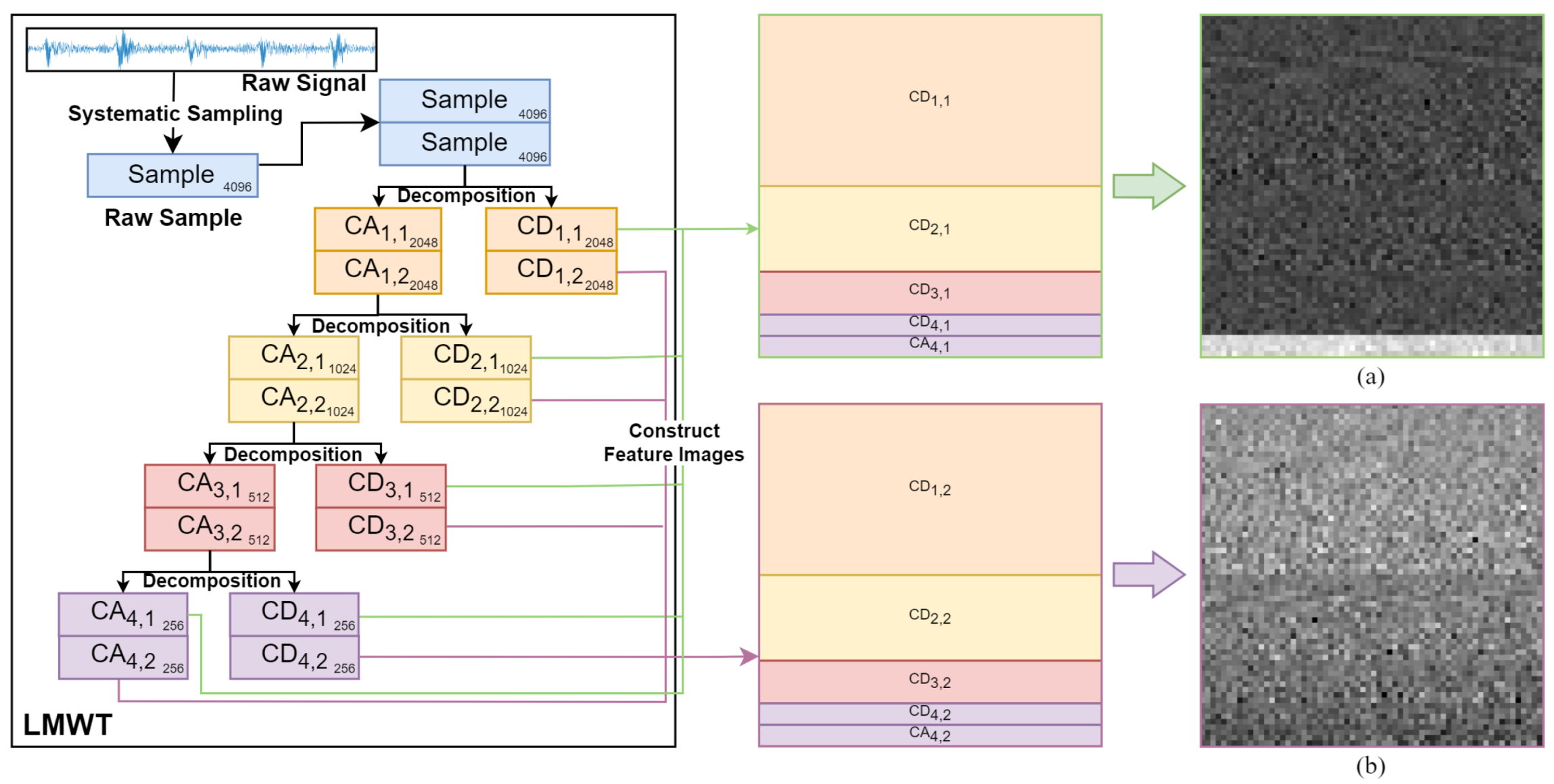 Sensors 23 08669 g007