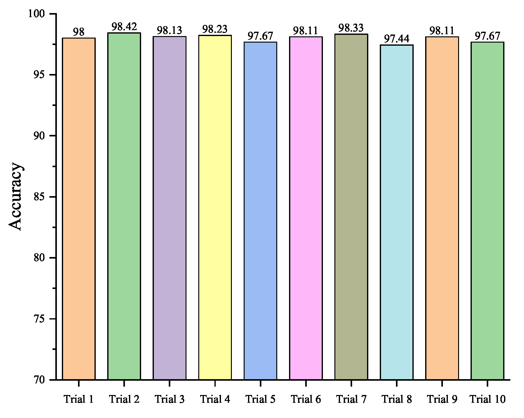 Sensors 23 08669 g013
