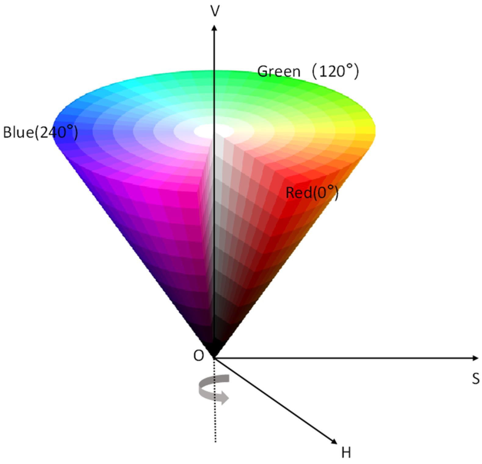 Sensors 23 08670 g003