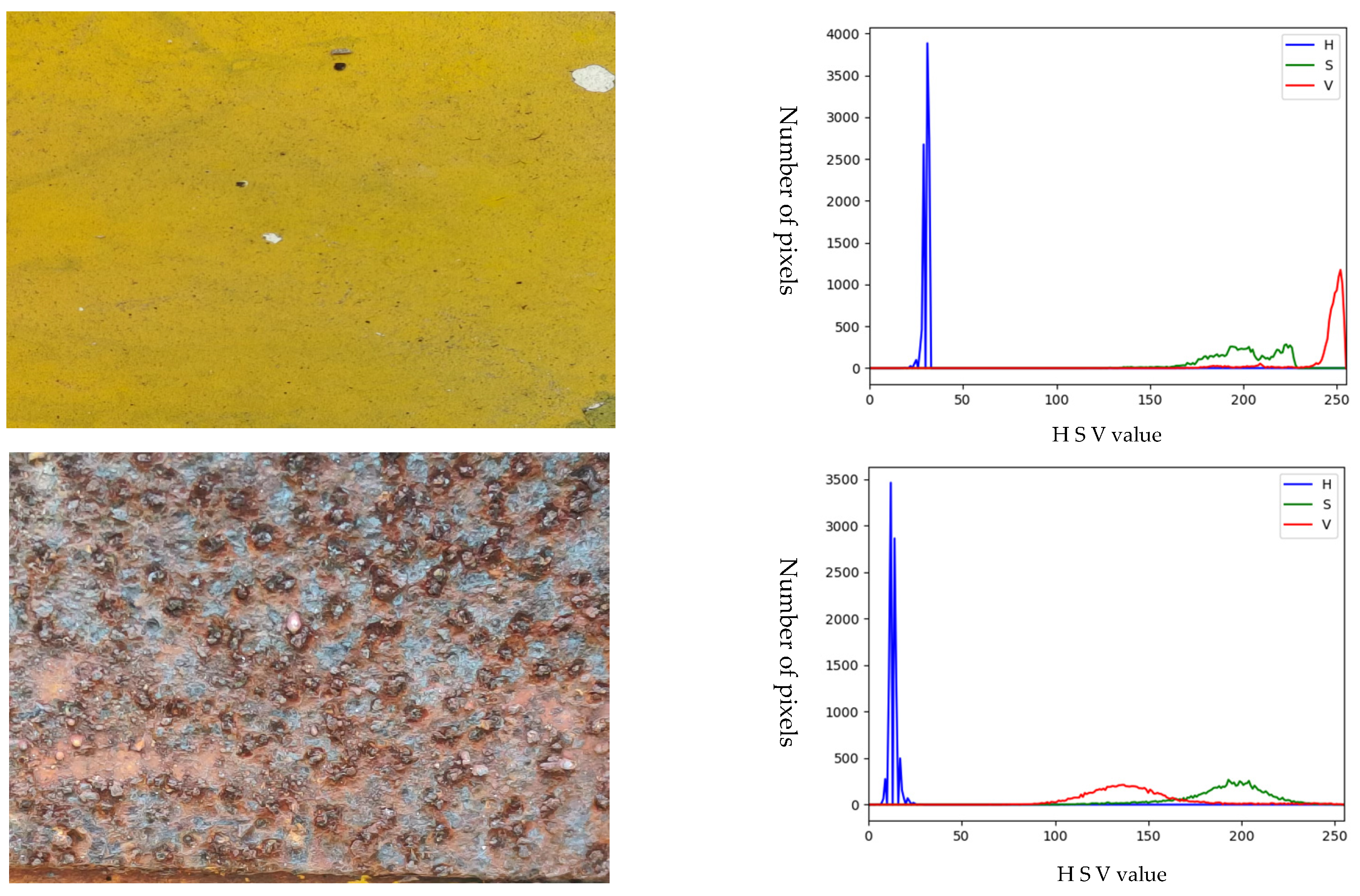 Sensors 23 08670 g007