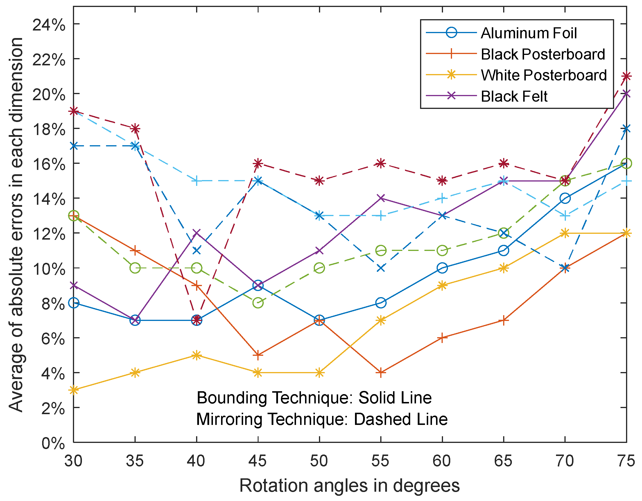 Sensors 23 08673 g010
