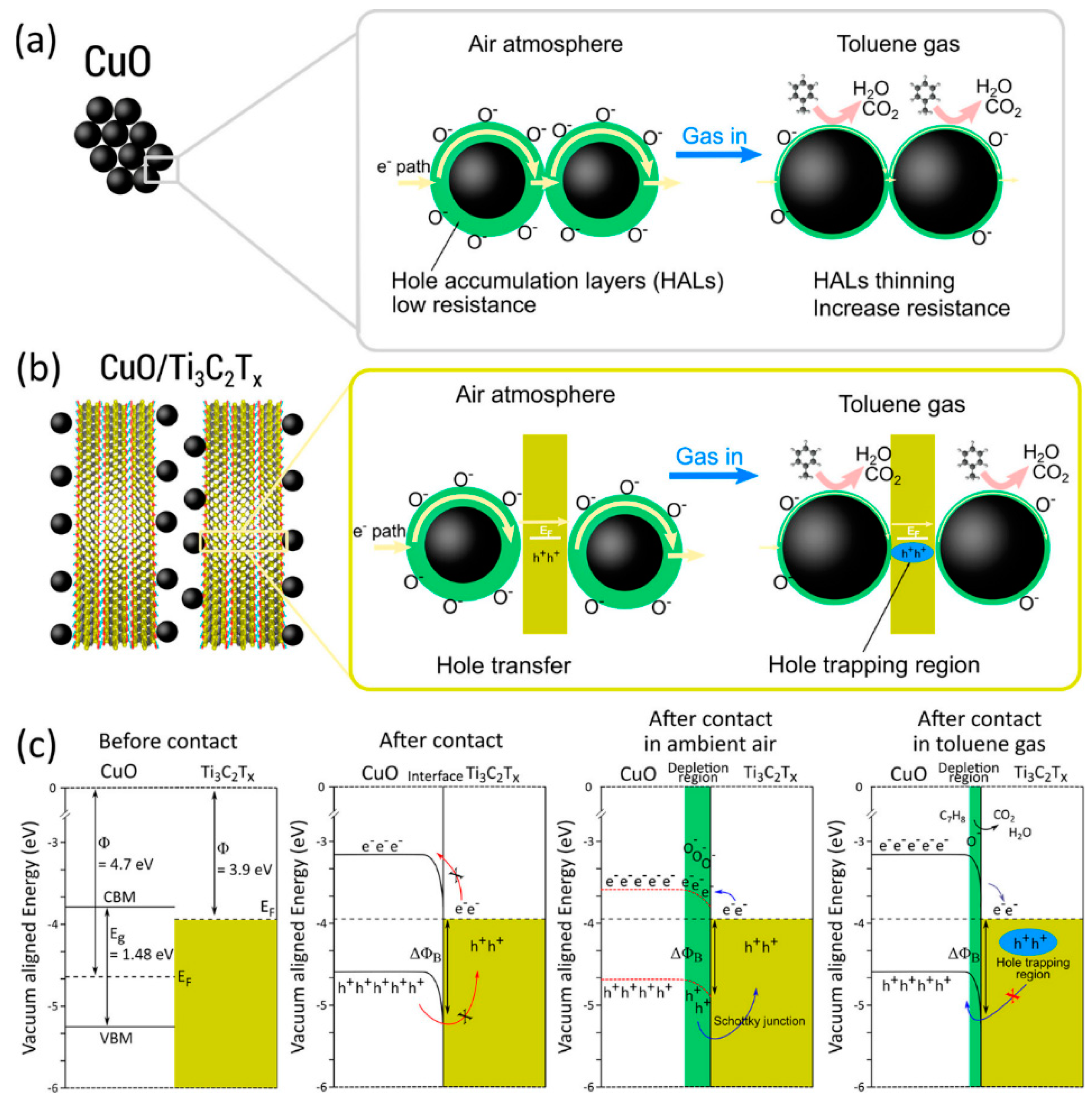 Sensors 23 08674 g002