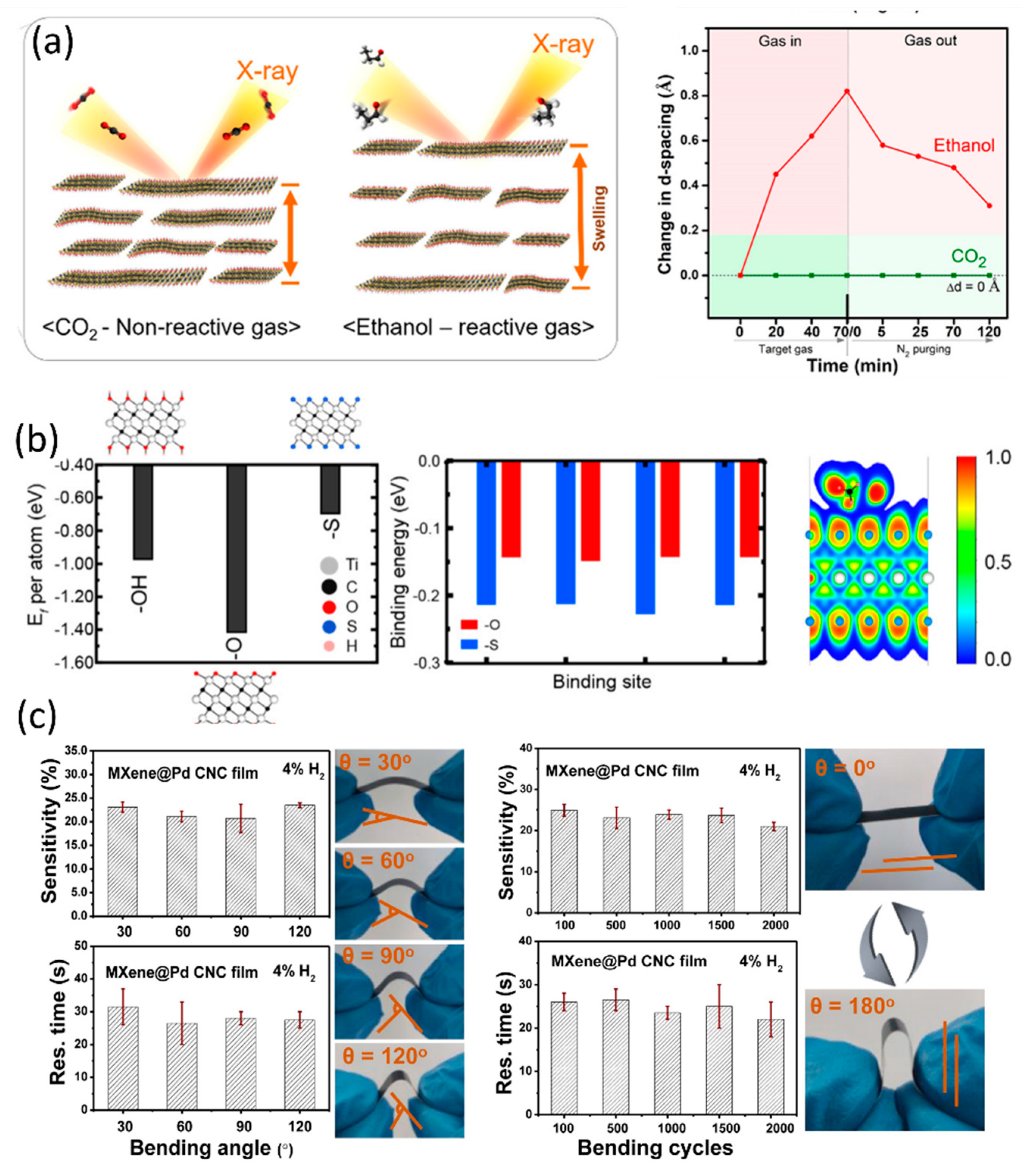 Sensors 23 08674 g005