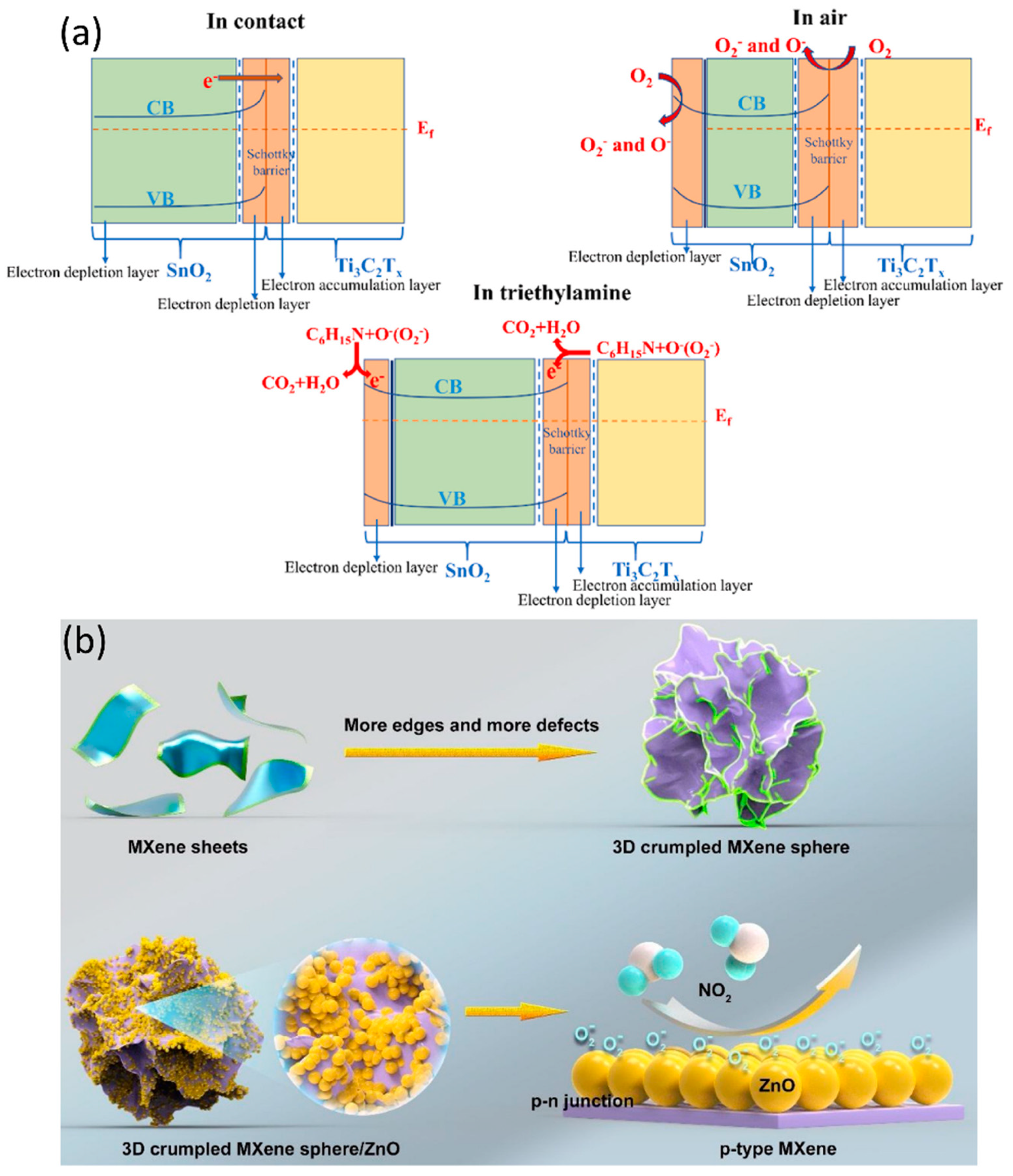 Sensors 23 08674 g006