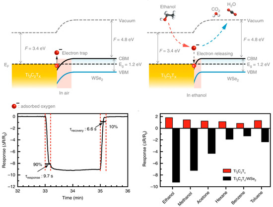 Sensors 23 08674 g009