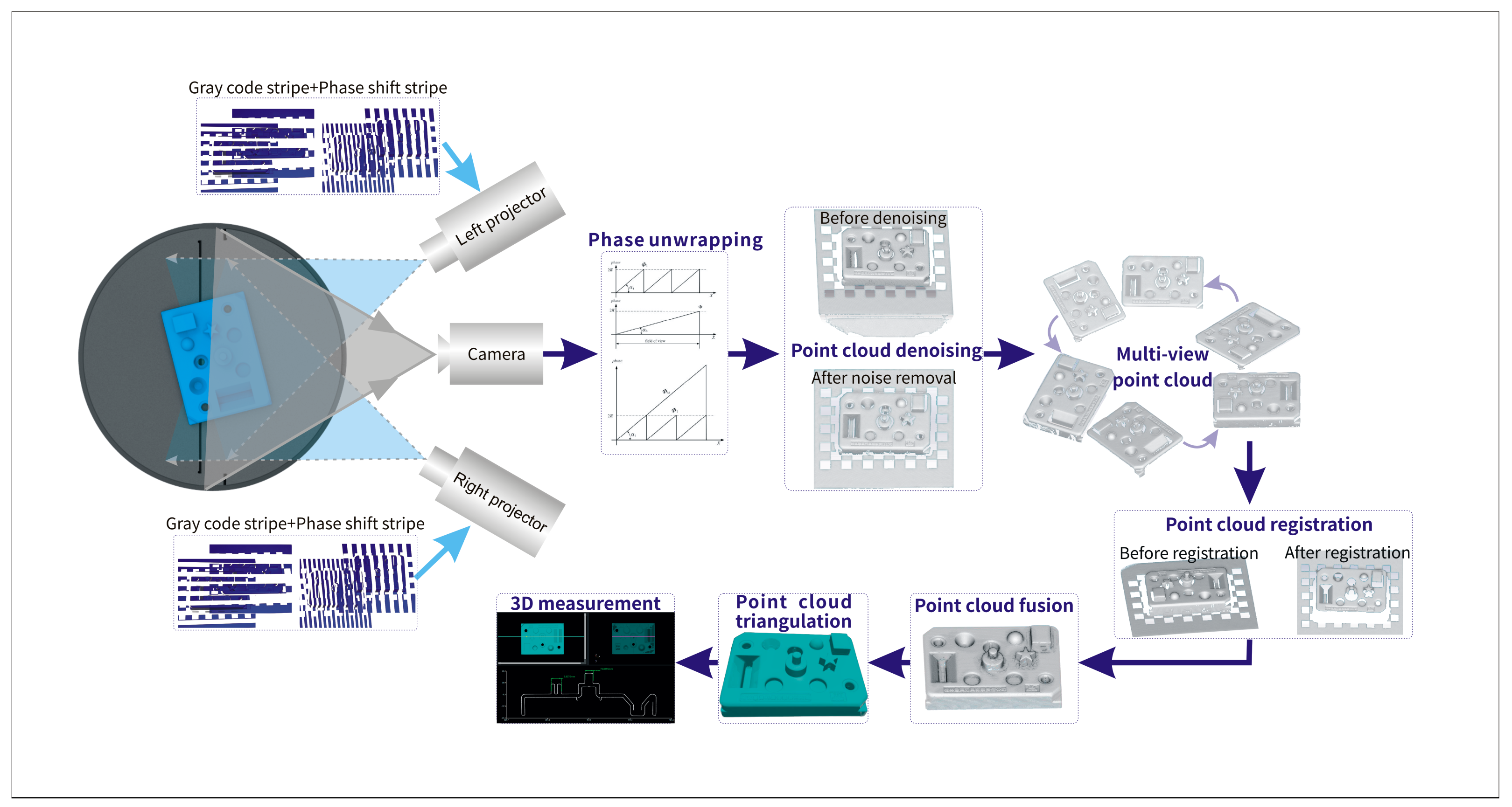 Sensors 23 08675 g002