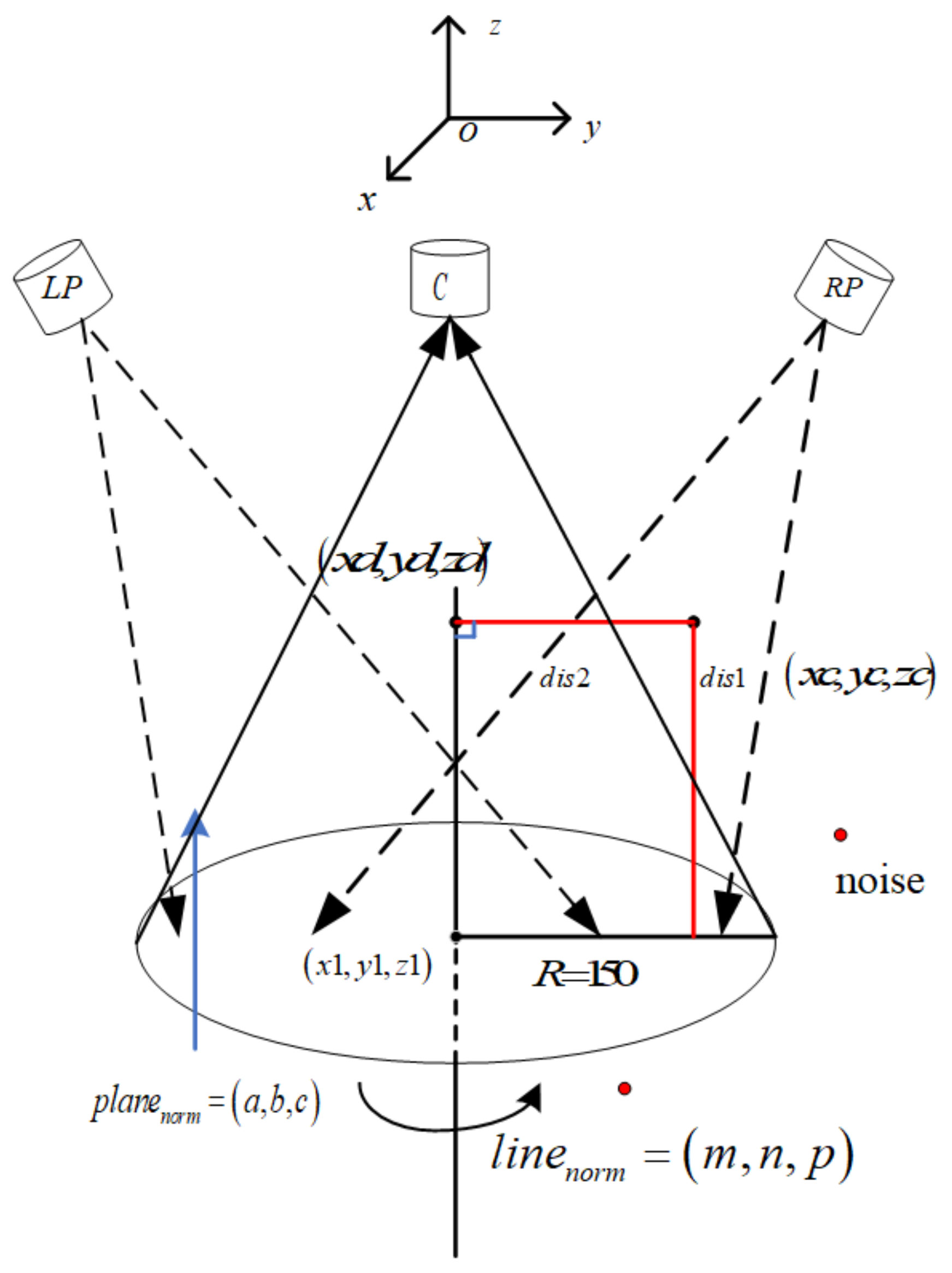 Sensors 23 08675 g003