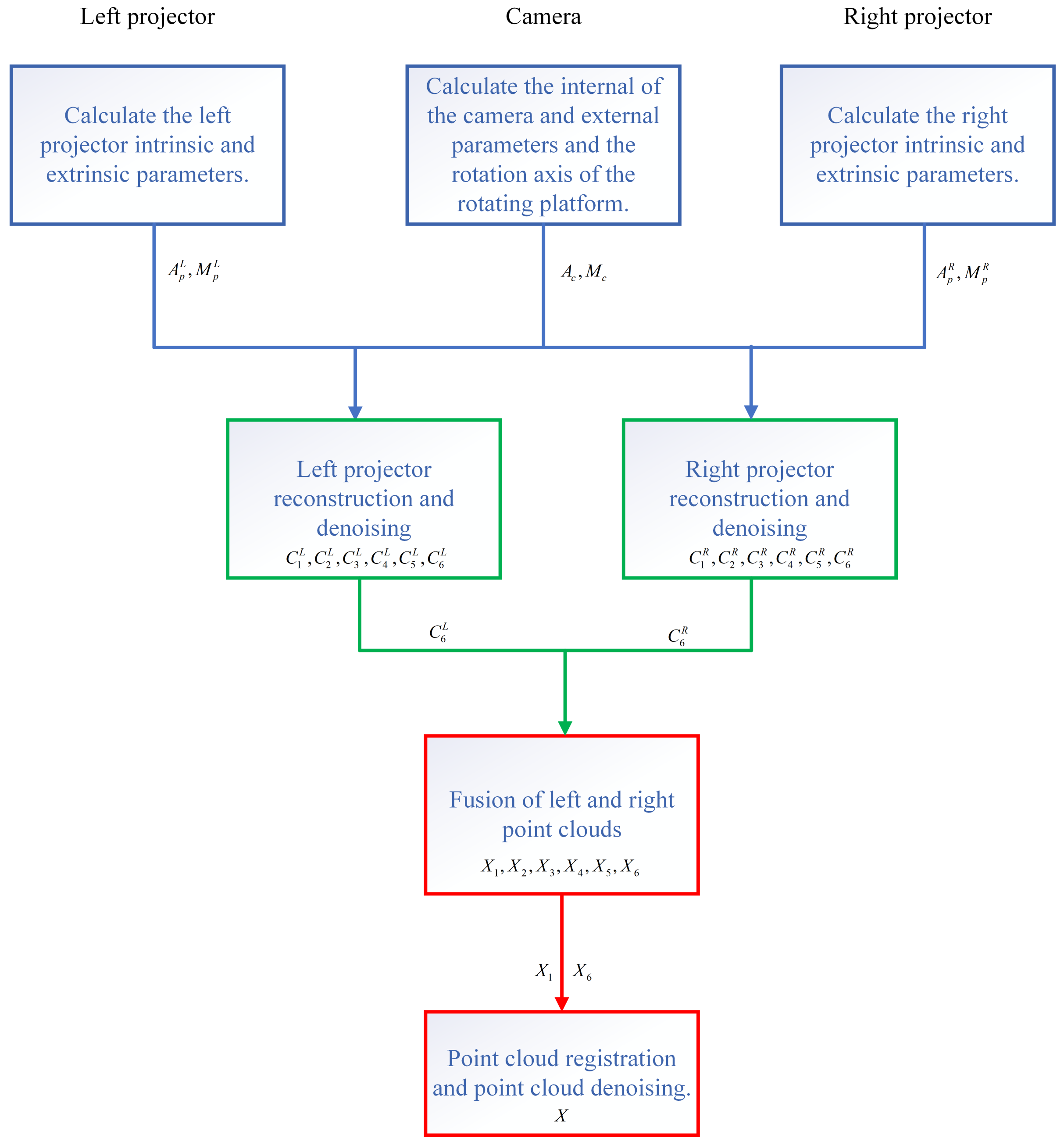 Sensors 23 08675 g006